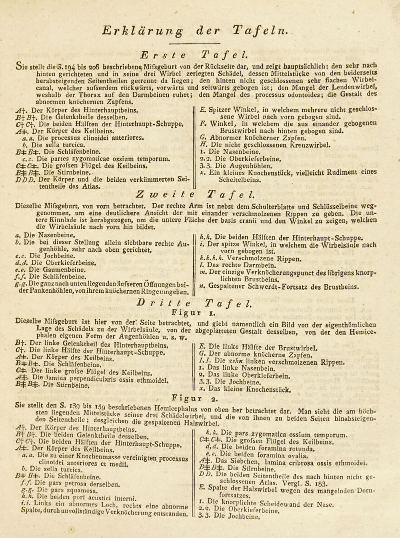 Erklärung der Tafeln. Erste Tafel. Sie stellt die 3. ig4 bis Qoß beschriebene Mifsgeburt von der Rückseite dar, und zeigt hauptsächlich: den sehr nach hinten gerichteten und in seine drei Wirbel zerlegten Schädel, dessen Mittelstücke von den beiderseits herabsteigenden Seitentheilen getrennt da liegen; den hinten nicht geschlossenen sehr flachen Wirbel- canal, welcher aufserdem rückwärts, vorwärts und seitwärts gebogen ist; den Mangel der Lendenwirbel, weshalb der Thorax auf den Darmbeinen ruhet; den Mangel des processus odontoides; die Gestalt des abnormen knöchernen Zapfens. A\. Der Körper des Hinterhauptbeins. B\ B\. Die Gelenktheile desselben. Cj- Cj-. Die beiden Hälften der Hinterhaupt-Schuppe. A3?. Der Körper des Keilbeins. a. a. Die processus clinoidei anteriores. b. Die sella turcica. B3? B3?. Die Schläfenbeine. c. c. Die partes zygomaticae ossium temporum. C3?C3?. Die grofsen Flügel des Keilbeins. B^ßB^=. Die Stirnbeine. DDD. Der Körper und die beiden verkümmerten Sei- tentheile des Atlas. Zweite Tafel. Dieselbe Mifsgeburt, von vorn betrachtet. Der rechte Arm ist nebst dem Schulterblatte und Schlüsselbeine weg- genommen, um eine deutlichere Ansicht der mit einander verschmolzenen Rippen zu geben. Die un- tere Kinnlade ist herabgezogen, um die untere Fläche der basis cranii und den Winkel zu zeigen, welchen die Wirbelsäule nach vorn hin bildet. E. Spitzer Winkel, in welchem mehrere nicht geschlos- sene Wirbel nach vorn gebogen sind. F. Winkel, in welchem die aus einander gebogenen Brustwirbel nach hinten gebogen sind. G. Abnormer knöcherner Zapfen. H. Die nicht geschlossenen Kreuzwirbel. I. Die Nasenbeine. 2.2. Die Oberkieferbeine. 3*3- Die Augenhöhlen. x. Ein kleines Knochenstück, vielleicht Rudiment eine« Scheitelbeins. a. Die Nasenbeine. b. Die bei dieser Stellung allein sichtbare rechte Au- genhöhle, sehr nach oben gerichtet. c. c. Die Jochbeine. d. d. Die Oberkieferbeine. e. e. Die Gaumenbeine. /./. Die Schläfenbeine. g.g. Die ganz nach unten liegenden äufseren Öffnungen bei- der Paukenhöhlen, von ihrem knöchernen Ringe umgeben. h. h. Die beiden Hälften der Hinterhaupt-Schuppe. i. Der spitze Winkel, in welchem die Wirbelsäule nach vorn gebogen ist. k.k.k.h. Verschmolzene Rippen. /. Das rechte Darmbein. m. Der einzige Verknöcherungspunct des übrigens knorp- lichten Brustbeins. n. Gespaltener Schwerdt-Fortsatz des Brustbeins. Dritte Tafel. Figur i. Dieselbe Mifsgeburt ist hier von der’ Seite betrachtet, und giebt namentlich ein Bild von der eigenthümlichen Virbelsällle. von Hpr Sihcrpnlaff-of-ör» i j „ tt :..~ I ß c , \ nier/f°nUT.eL beite betrachtet, und giebt namentlich ein Bild von der eigenthümlichen «hfi»* Schad!}s za der Wirbelsäule, von der abgeplatteten Gestalt desselben, von der den Hemice- phalen eigenen Form der Augenhöhlen u. s. W. «« 1T 1. f ^^ . v •, ■. ... _ E. Die linke Hälfte der Brustwirbel, G. Der abnorme knöcherne Zapfen. 7.7. Die zehrt linken verschmolzenen Rippen. 1. Das linke Nasenbein. 2. Das linke Oberkieferbein. 3.3. Die Jochbeine. x. Das kleine Knochenstück. Sie Stette„dnegSe„5e?, mJÄa?£t7d” M11* 7 °^e her betradltct sieht die an, hoch- den Seitentheiie j desgieichen die gespaftenen Halswirb“^ ** ”” ‘hnen Z“ beWea Seiteil hinabstei8en- Pr TCnrnpr rloc _ P.er Gelenktheil des Hinterhauptbeins. C\. Die linke Hälfte der Hinterhaupt-Schuppe, A3?. Der Körper des Keilbeins. r Die Schläfenbeine. C*. Der linke grofse Flügel des Keilbeins. niienameia PerPeildicularis ossis ethmoidei. Die Stirnbeine. A\. Der Körper des Hinterhauptbeins. B\B\. Die beiden Gelenktheile desselben StCtVVbeid^Hä!?en der Hinterhaupt-Schuppe. A3?. Der Körper des Keilbeins. a. a. Die zu einer Knochenmasse vereinigten processus clinoidei anteriores et medii. b. Die sella turcica. B3? B3?> Die Schläfenbeine. f.f. Die pars petrosa derselben. g-g. Die pars squamosa. h.h. Die beiden pori acustici interni. 5£,~jn.ks tin abn°r.m^s Loch> recllts eine abnorme Spalte, durch unvollständige Verknöcherung entstanden. fPars 2ySomatica ossium temporum. j j n- 6 &r°fsen Flügel des Keilbeins. d-d.uie beiden foramina rotunda. e.e. Die beiden foramina ovalia. ^X’r5-aSr^.iebcben’ lamina cribrosa ossis ethmoidei. B3?B3p. Die Stirnbeine. DD. Die beiden Seitentheiie des nach hinten nicht ge- F Sn 1C1 Tse^ ^t,as- VergL s* >83. * fortsat svv WeSen des mangelnden Dorn- r. Die knorph’chte Scheidewand der Nase. 2.-. Die Oberkieferbeine, 3*3. Die Jochbeine»