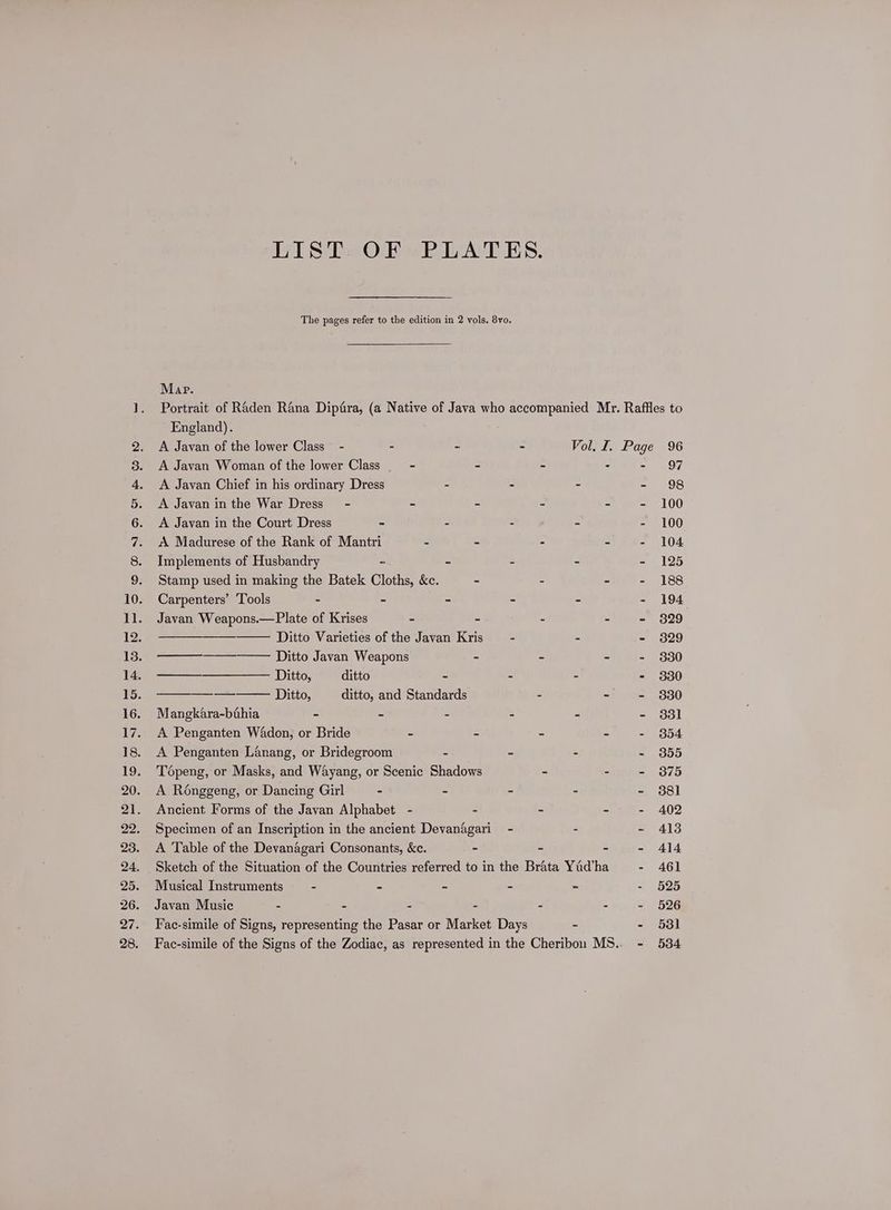 PONAARR HOW ONNNNNNNDDN & & = = = PNAKEHSSHKSSHISHAESHOS LIST OF PLATES. The pages refer to the edition in 2 vols. 8vo. Map. Portrait of Raden Rana Dipara, (a Native of Java who accompanied Mr. Raffles to England). A Javan of the lower Class - - - - Vol. I. Page 96 A Javan Woman of the lower Class | - - - - Sta fy A Javan Chief in his ordinary Dress - - - - 98 A Javan in the War Dress’ - - - - . - 100 A Javan in the Court Dress - - - - - 100 A Madurese of the Rank of Mantri - - - - - 104 Implements of Husbandry ~ - - - - 125 Stamp used in making the Batek Cloths, &c. - - - - 188 Carpenters’ Tools - - - - - - 194 Javan Weapons.—Plate of Krises - - - - - 329 Ditto Varieties of the Javan Kris —- . - 329 aE are Ditto Javan Weapons - - - - 330 —_____—__— itto, ditto - - - - 3830 a Ditto, ditto, and Standards - - - 830 Mangkara-bthia - - - - - - 331 A Penganten Wadon, or Bride - . - - - 354 A Penganten Lanang, or Bridegroom - - . - 355 Topeng, or Masks, and Wayang, or Scenic Shadows - - - 375 A Rénggeng, or Dancing Girl - - - - - 3881 Ancient Forms of the Javan Alphabet - - - - - 402 Specimen of an Inscription in the ancient Devanagari - - - 413 A Table of the Devanagari Consonants, &c. - - - - 414 . _ Sketch of the Situation of the Countries referred to in the Brata Yid’ha - 461 Musical Instruments = - - - - ~ - 525 Javan Music - - - - - - - 526 Fac-simile of Signs, representing the Pasar or Market Days - - 531 Fac-simile of the Signs of the Zodiac, as represented in the Cheribon MS.. - 534