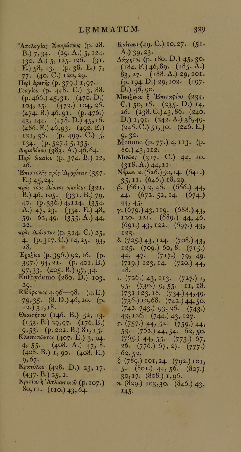 Ι,ΕΜΜΑΤυΜ. 3^9 ΆπολογΙαζ Έ,χχράτους (ρ. 28. Β.)7»34· (29-Α.)5,ι24· (30. Α.) 5.125-126. (31. Ε.) 58, ΐ3· (Ρ· 38. Ε.) 7, 77. (40. 0.) 120,29· Πίρ'ί «ρ2Γ»)ί (Ρ·379·) ι,97· ΤοργΙου (ρ. 448· 0.) 3, 88. (ρ. 466.) 45,31· (470. Ο.) 104, 25· (472.) 104, 26. (474· Β.) 46,91· (Ρ·476.) 43 >144· (478.Ε·)45>ι6· (486. Ε.) 46,93· (492. Ε.) 121, 36. (ρ. 499· ^·) 5> 134·, (ρ·5ο7·)5>ι35· Α·η(ίθ^οκου (383. Α.) 46,64. Πδρ) δικα/ου (ρ. 374· Β.) 12, 26. 'Έ.ττισ'τολΫις προςΆρχύταν (357· Ε.)45>24; τΓξος τους Αΐωνος ο’ιχειους (321. Β.)46, ιο5· (331. Β.) 79, 40. (ρ.336.)4,ιΐ4· (354· Α.) 47> 23- (354· Ε.) 48, 59· 62,49· (355· Α.) 44, 22. τΓξος Διονικτον (ρ. 314· ^·) 25, 4· (ρ.317·^·) 14,25· 93, 28. Έ^ο^/οο (ρ. 396.) 92, ι6. (ρ. 397·) 94,21. (ρ. 40Ι.Β.) 97,33· (405· Β.) 97,34· ΕηΛγοΙβίΏο (280. ϋ.) 103, 29. Εΰθυ^ρονος 4,9^—98. (4·Ε.) 79,35· (8. Ό.) 46,20. (ρ. ι2.)3ι,ι8. Θεοατ^του (146. Β.) 52, 13. (ι53·Β.) 29,97· (176. Β.) 9,53· (ρ. 202. Β.) 81,15. Κλειτοφώντος (407. Ε.) 2, 04. 4, 55· (4θ8. Α.) 47, 8. (408. Β.) I, 90. (408. Ε.) 9,67. ΚρατύλΟϋ (428. Β.) 23, Ι7· (437· Β.) 25,2. Κριτιου η Ατλαντικού (ρ. Ι07.) 8ο,ιι. (ιιο.) 43,64. ΚρΙτωνι (49· ^·) 10,27· (5ΐ· Α.)39,23· ,, Λάχγίτος (ρ. ΐ8θ. ϋ.) 45, 30· (ι84. Ε.) 46,89. (185. Α.) 83,27. (ι88. Α.) 29, ΙΟΙ. (ρ. 194·Ο.) 29,102. (ι97· Ο.) 46,90. Μενεζενου η Επιταφίου (234· Ο.) 50, ι6. (235· Ε>.) 14, 26. (238. ο.)43,86. (240. Β.) 1,91. (242. Α.) 38,49· (246. Ο.) 51,30. (246. Ε.) 9,30. Μοηοηε (ρ. 77·) 4,ιΐ3· (Ρ· 8ο.) 43,112. Μίνώοί (317· ^·) 44, ΙΟ. (3ι8.Α.) 44,11· Νορ(.α;ν α. (626.)5θ,Ι4· (64Ι·) 35,11. (646.)ι8,29· β. (66ι.) 2,46. (666.) 44, 44· (672.52, ΐ4· (674·) 44, 45 · 7· (679·) 43,119· (688.) 43, 120. Ι2Ι. (689.) 44, 46. (691.) 43,122. (697.) 43, 123· δ· (7ο5·) 43,124· (7ο8.)43, 125· (709·) 6ο, 8. (7ΐ5·) 44, 47· (717·) 79, 49· (719·) 123, ΐ4· (720.) 44, ι8. «· (726.) 43,113· (727·) ι, 95· (730·) 9,55· ιι, ι8. (731·)23,ι8. (734·)44,49· (736.) 10,68. (742.) 44,50. (742. 743·) 93, 26. (743·) 43,126. (744·) 43, ΐ27· 5·· (757·) 44, 52· (759·) 44, 53· (762.) 44,54· 62,50. (765.) 44, 55· (773·) 67, 26. (776.) 67, 27. (777·) 62,52. (789.) ΙΟΙ,24· (792·) ΙΟΙ, 5. (8οι.) 44,56· (807.) 30,17. (8ο8.) 1,96. η. (829.) 103,30. (846.) 43, ΐ45·