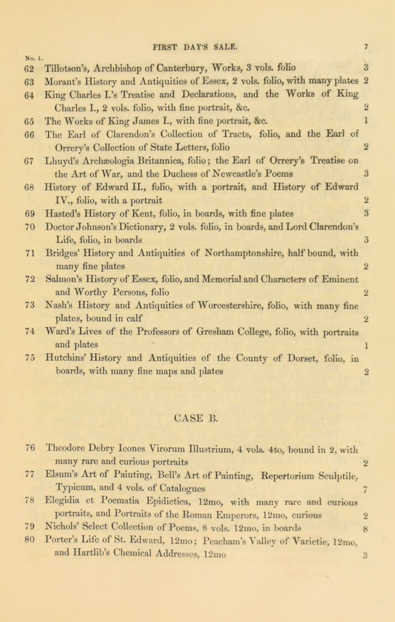 No. 1. 62 Tillotson’s, Archbishop of Canterbury, Works, 3 vols. folio 3 63 Morant’s History and Antiquities of* Essex, 2 vols. folio, with many plates 2 64 Kang Charles L’s Treatise and Declarations, and the Works of King Charles L, 2 vols. folio, with fine portrait, &c. 2 65 The Works of King James I., with fine portrait, &c. 1 66 The Earl of Clarendon’s Collection of Tracts, folio, and the Ear) of Orrery’s Collection of State Letters, folio 2 67 Lhuyd’s Archasologia Britannica, folio; the Earl of Orrery’s Treatise on the Art of War, and the Duchess of Newcastle’s Poems 3 68 History of Edward II., folio, with a portrait, and History of Edward IV., folio, with a portrait 2 69 Ilasted’s History of Kent, folio, in boards, with fine plates 3 70 Doctor Johnson’s Dictionary, 2 vols. folio, in boards, and Lord Clarendon’s Life, folio, in boards 3 71 Bridges’ History and Antiquities of Northamptonshire, half bound, with many fine plates 2 72 Salmon’s History of Essex, folio, and Memorial and Characters of Eminent and Worthy Persons, folio 2 73 Nash’s History and Antiquities of Worcestershire, folio, with many fine plates, bound in calf 2 74 Ward’s Lives of the Professors of Gresham College, folio, with portraits and plates ' 1 75 Hutchins’ History and Antiquities of the County of Dorset, folio, in boards, with many fine maps and plates 2 CASE B. 76 Theodore Debry leones Virorum Illustrium, 4 vols. 4to, bound in 2, with many rare and curious portraits 2 77 Elsum’s Art of Painting, Bell’s Art of Painting, Repertorium Sculptile, Typicum, and 4 vols. of Catalogues 7 78 Elegidia et Poematia Epidictica, 12mo, with many rare and curious portraits, and Portraits of the Roman Emperors, 12mo, curious 2 79 Nichols’ Select Collection of Poems, 8 vols. 12mo, in boards 8 80 Porter’s Life of St. Edward, 12mo; Peacham’s Valley of Varietie, 12mo, and Ilartlib’s Chemical Addresses, 12mo 3