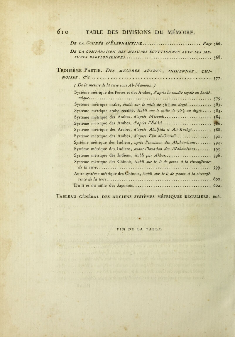 De la Coudée d’Èléphantine Page 566. De la comparaison des mesures égyptien nés avec les me- 568. SURES BABYLONIENNES. Troisième Partie. Des mesures arabes , indiennes , chi- noises, &C J77 ( De la mesure de la terre sous Al-Mamoun. ) Système métrique des Perses et des Arabes, d’apres la coudée royale ou haché- mique $7q Système métrique arabe, établi sur le mille de 56f au degré 583 Système métrique arabe rectifié, établi <tur le mille de 56^ au degré 583 Système métrique des Arabes, d’après Mésoudi 584 Système métrique des Arabes, d’après l’Edrisi 386 Système métrique des Arabes, d’après Abulféda et Ali-Koshgi 388 Système métrique des Arabes, d’après Ebn al-Ouardi 590 Système métrique des Indiens, après l’invasion des Mahométans 593 Système métrique des Indiens, avant l’invasion des Mahométans 595 Système métrique des Indiens, établi par Akbar. 596 Système métrique des Chinois, établi sur le li de 90000 à la circonférence de la terre « 599 Autre système métrique des Chinois, établi sur le li de y2000 à la circonfé- rence de la terre 600 Du li et du mille des Japonois 602 Tableau général des anciens systèmes métriques réguliers, 606. FIN DE LA TABLE.