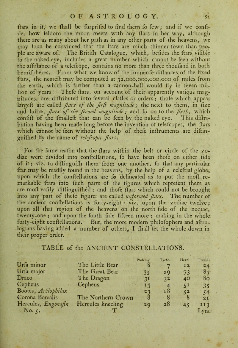 dars in it, vve dial I be furpriled to find them fo few; and if we confi- der how feldom the moon meets with any dars in her way, although there are as many about her path as in any other parts of the heavens, we may foon be convinced that the dars are much thinner fovvn than peo- ple are aware of. The Britidi Catalogue, which, beddes the dars vifible to the naked eye, includes a great number which cannot be feen without the adidance of a telelcope, contains no more than three thoufand in both hemifpheres. From what we know of the immenfe didances of the fixed dars, the neared may be computed at 32,000,000,000,000 of miles from the earth, which is farther than a cannon-ball would dy in feven mil- lion of years! Thefe dars, on account of their apparently various mag- nitudes, are didributed into feveral clafles or orders; thofe which appear larged are called fiars of the fief magnitude; the next to them, in fize and ludre, furs of the fecond ?nagnitnde; and fo on to the fixth, which confid of the fmalled that can be feen by the naked eye. This didri- bution having been made long before the invention of telefcopes, the dars which cannot be feen without the help of thefe indruments are didin- guifhed by the name of telefcopic furs. For the fame reafon that the dars within the belt or circle of the zo- diac were divided into condellations, fo have been thofe on either dde of it; viz. to didinguida them from one another, fo that any particular dar may be readily found in the heavens, by the help of a celedial globe, upon which the condellations are fo delineated as to put the mod re- markable dars into fuch parts of the figures which reprefent them as are mod eafily didinguifiaed ; and thofe dars which could not be brought into any part of thefe figures are called unformed fars. The number of the ancient condellations is forty-eight: viz. upon the zodiac twelve; upon all that region of the heavens on the north fide of the zodiac, twenty-one; and upon the fouth fide fifteen more; making in the whole forty-eight condellations. But, the more modern philofophers and adro- logians having added a number of others, I fhall fet the whole down in their proper order. TABLE of the ANCIENT CONSTELLATIONS. Urfa minor The Little Bear Ptolerhv. 8 Tycho. 7 Hevel. 12 Flamft. 24 Urfa major The Great Bear 35 29 73 87 Draco The Dragon 31 32 40 80 Cepheus Cepheus 4 51 35 Bootes, Arclophilax 23 i 8 52 54 Corona Borealis The Northern Crown 8 8 8 21 Hercules, Engonafn No. 5. Hercules kneeling T 29 28 45 IJ3 Lyra