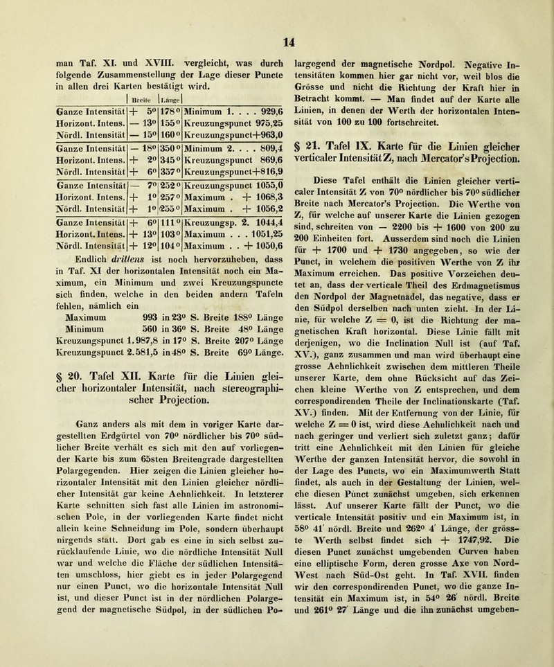 man Taf. XL und XVIII. vergleicht, was durch folgende Zusammenstellung der Lage dieser Puncte in alien drei Karten bestatigt wird. Breile Lange Ganze Intensitat + 5® 178® Minimum 1. . . . 929,6 Horizont. Intens. — 13® 155® Kreuzungspunct 975,25 Nordl. Intensitat — 15® 160® Kreuzungspunct+963,0 Ganze Intensitat - 18® 350® Minimum 2. . . . 809,4 Horizont. Intens. + 2® 345® Kreuzungspunct 869,6 Nordl. Intensitat + 6® 357® Kreuzungspunct+816,9 Ganze Intensitat — 7® 252® Kreuzungspunct 1055,0 Horizont. Intens. + 1® 257® Maximum . + 1068,3 Nordl. Intensitat + 1® '255® Maximum . + 1056,2 Ganze Intensitat -f- 6® 111® Kreuzungsp. 2. 1044,4 Horizont. Intens. + 13® 103® Maximum . . . 1051,25 Nordl. Intensitat + 12® 104® Maximum . . + 1050,6 Endlich dvitiens ist noch hervorzuheben, dass in Taf. XI der horizontalen Intensitat noch ein Ma- ximum, ein Minimum und zwei Kreuzungspuncte sich finden, welche in den beiden andern Tafeln fehlen, namlich ein Maximum 993 in 23® S. Breite 188® Lange Minimum 560 in 36® S. Breite 48® Lange Kreuzungspunct 1.987,8 in 17® S. Breite 207® Lange Kreuzungspunct 2.581,5 in 48® S. Breite 69® Lange. § 20. Tafel XII. Karte fiir die Liiiien glei- cher horizoiitaler Intensitat, iiach stereographi- scher Projection. Ganz anders als mit dem in voriger Karte dar- gestellten Erdgiirtel von 70® nordlicher bis 70® siid- licher Breite verhalt es sich mit den auf vorliegen- der Karte bis zum 65sten Breitengrade dargestellten Polargegenden. Hier zeigen die Linien gleicher ho- rizontaler Intensitat mit den Linien gleicher nordli- cher Intensitat gar keine Aehnlichkeit. In letzterer Karte schnitten sich fast alle Linien im astronomi- schen Pole, in der vorliegenden Karte findet nicht allein keine Schneidung im Pole, sondern iiberhaupt nirgends statt. Dort gab es eine in sich selbst zu- riicklaufende Liuie, wo die nordliche Intensitat Null war und welche die BMache der siidlichen Intensita- ten umschloss, hier giebt es in jeder Polargegend nur einen Punct, wo die horizontale Intensitat Null ist, und dieser Punct ist in der nordlichen Polarge- gend der magnetische Siidpol, in der siidlichen Po- largegend der magnetische Nordpol. Negative In- tensitiiten kommen hier gar nicht vor, weil bios die Grosse und nicht die Richtung der Kraft hier in Betracht kommt. — Man findet auf der Karte alle Linien, in denen der Werth der horizontalen Inten- sitat von 100 zu 100 fortschreitet. § 21. Tafel IX. Karte ftir die Linien gleicher verticaler Intensitat Z, nach Mercator^s Projection. Diese Tafel enthalt die Linien gleicher verti- caler Intensitat Z von 70® nordlicher bis 70® siidlicher Breite nach Mercator’s Projection. Die Werthe von Z, fiir welche auf unserer Karte die Linien gezogen sind, schreiten von — 2200 bis + 1600 von 200 zu 200 Einbeiten fort. Ausserdem sind noch die Linien fiir + 1700 und + 1730 angegeben, so wie der Punct, in welchem die positiven Werthe von Z ihr Maximum erreichen. Das positive Vorzeichen deu- tet an, dass der verticale Theil des Erdmagnetismus den Nordpol der Magnetnadel, das negative, dass er den Siidpol derselben nach unten zieht. In der Li- nie, fiir welche Z = 0, ist die Richtung der ma- gnetischen Kraft horizontal. Diese Linie fallt mit derjenigen, wo die Inclination Null ist fauf Taf. XV.), ganz zusammen und man wird iiberhaupt eine grosse Aehnlichkeit zwischen dem mittleren Theile unserer Karte, dem ohne Riicksicht auf das Zei- chen kleine Werthe von Z entsprechen, und dem correspondirenden Theile der Inclinationskarte fTaf. XV.) finden. Mit der Entfernung von der Linie, fiir welche Z = 0 ist, wird diese Aehnlichkeit nach und nach geringer und verliert sich zuletzt ganz; dafiir tritt eine Aehnlichkeit mit den Linien fiir gleiche Werthe der ganzen Intensitat hervor, die sowohl in der Lage des Puncts, wo ein Maximumwerth Statt findet, als auch in der Gestaltung der Linien, wel- che diesen Pimct zunachst umgeben, sich erkennen lasst. Auf unserer Karte fallt der Punct, wo die verticale Intensitat positiv und ein Maximum ist, in 58® 41' nordl. Breite und 262® 4' Lange, der gross- te Werth selbst findet sich + 1747,92. Die diesen Punct zunachst umgebenden Curven haben eine elliptische Form, deren grosse Axe von Nord- West nach Siid-Ost geht. In Taf. XVII. finden wir den correspondirenden Punct, wo die ganze In- tensitat ein Maximum ist, in 54® 26 nordl. Breite und 261® 27' Lange und die ihn zunachst umgeben-