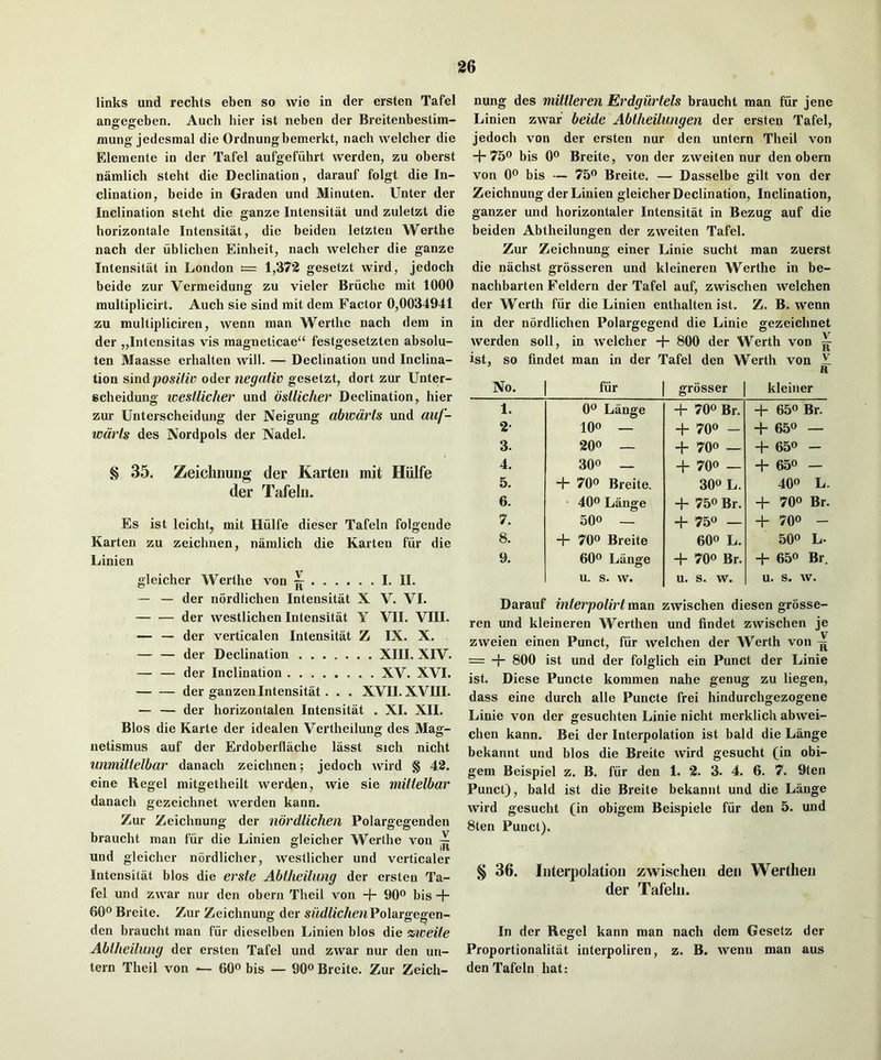 links und rechts eben so wie in der ersten Tafel angfeaeben. Auch bier ist neben der Breitenbestim- mung jedesraal die Ordnungbemerkt, nach welcher die Elemente in der Tafel aufgefiihrt werden, zu oberst namlich steht die Declination, darauf folgt die In- clination, beide in Graden und Minuten. Unter der Inclination steht die ganze Intensitat und zuletzt die horizontale Intensitat, die beiden letzteu Werthe nach der iiblichen Einheit, nach welcher die ganze Intensitat in London = 1,372 gesetzt wird, jedoch beide zur Vei'meidung zu vieler Briiche mit 1000 multiplicirt. Auch sie sind mit dem Factor 0,0034941 zu multipliciren, wenn man Werthe nach dem in der „Intensitas vis magneticae“ festgesetzten absolu- ten Maasse erhalten will. — Declination und Inclina- tion sind positiv oder negativ gesetzt, dort zur Unter- Bcheidung icesllicher und osllicher Declination, hier zur Unterscheidung der Neigung abwdrls und aiif- wdrls des Nordpols der Nadel. § 35. Zeicliiiung der Kartell mit Hiilfe der Tafelii. Es ist Icichtj mit Hiilfe dieser Tafeln folgeude Karten zu zeichnen, namlich die Karten fiir die Linien gleicher Werthe von ~ I. II. — — der nordlichen Intensitat X V. VI. der westlichen Intensitat Y VII. VIII. — — der verticalen Intensitat Z IX. X. der Declination XIII. XIV. — — der Inclination XV. XVI. der ganzen Intensitat . . . XVII. XVIII. — — der horizontalen Intensitat . XI. XII. Bios die Karte der idealen Vertheilung des Mag- netismus auf der Erdoberflache lasst sich nicht unmillelbar danach zeichnen; jedoch wird § 42. eine Regel mitgetheilt werden, wie sie mittelbar danach gezeichnet werden kann. Zur Zeichnung der nordlichen Polargegenden braucht man fiir die Linien jjleicher Werthe von ^ und gleicher nordlicher, westlicher und verticaler Intensitat bios die ersle Abtheilung der ersten Ta- fel und zwar nur den obern Theil von + 90® bis + 60® Breite. Zur Zeichnung der SMtti'ic/ienPolargegen- den braucht man fiir dieselben Linien bios die %weile Abtheilung der ersten Tafel und zwar nur den uu- tern Theil von •— 60® bis — 90® Breite. Zur Zeich- nung des mittleren Erdgiirtels braucht man fiir jene Linien zwar beide Abtheilungen der ersten Tafel, jedoch von der ersten nur den untern Theil von + 75® bis 0® Breite, vender zweiten nur den obern von 0® bis — 75® Breite. — Dasselbe gilt von der Zeichnung der Linien gleicher Declination, Inclination, ganzer und horizontaler Intensitat in Bezug auf die beiden Abtheilungen der zweiten Tafel. Zur Zeichnung einer Linie sucht man zuerst die nachst grosseren und kleineren Werthe in be- nachbarten Feldern der Tafel auf, zwischen welchen der Werth fiir die Linien enthalten ist. Z. B. wenn in der nordlichen Polargegend die Linie gezeichnet werden soil, in welcher + 800 der Werth von ^ ist, so findet man in der Tafel den Werth von X H No. fiir grosser kleiner 1. 0® Lange + 70® Br. + 65® Br. 2- 10® — + 70® - + 65® — 3. 20® — + 70® — + 65® - 4. 30® — + 70® — + 65® — 5. + 70® Breite. 30® L. 40® L. 6. 40® Lange + 75® Br. + 70® Br. 7. 50® — + 75® — + 70® - 8. + 70® Breite 60® L. 50® L. 9. 60® Lange + 70® Br. + 65® Br. u. s. w. u. s. w. u. s. w. Darauf interpolirt maa zwischen diesen grosse- ren und kleineren Werthen und findet zwischen je zweien einen Punct, fiir welchen der Werth von = + 800 ist und der folglich ein Punct der Linie ist. Diese Puncte kommen nahe genug zu liegen, dass eine durch alle Puncte frei hindurchgezogene Linie von der gesuchten Linie nicht merklich abwei- chen kann. Bei der Interpolation ist bald die Lange bekannt und bios die Breite wird gesucht (^in obi- gem Beispiel z. B. fiir den 1. 2. 3. 4. 6. 7. 9ten Punct), bald ist die Breite bekannt und die Lange wird gesucht (in obigem Beispiele fiir den 5. und 8ten Punct). § 36. Interpolation zwischen den Werthen der Tafeln. In der Regel kann man nach dem Gesetz der Proportionalitat interpoliren, z. B. wenn man aus den Tafeln hat: