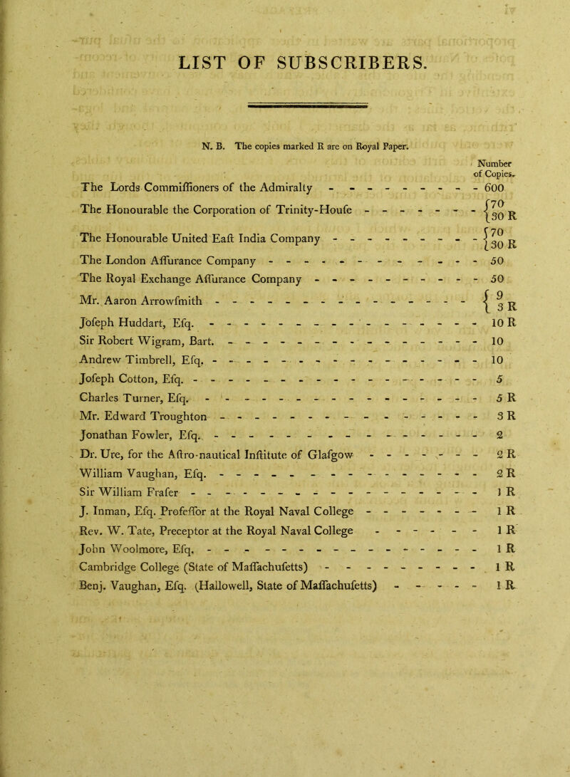 LIST OF SUBSCRIBERS. N. B. The copies marked R are on Royal Paper. The Lords Commiffioners of the Admiralty - - - - - The Honourable the Corporation of Trinity-Houfe - - - The Honourable United Eafl; India Company - _ - - - The London Affurance Company ------- The Royal Exchange Affurance Company ------ Mr. Aaron Arrowfmith Jbfeph Huddart, Efq. - - - - - - - - - - Sir Robert Wigram, Bart. - - - - - - - - - Andrew Timbrell, Efq, - -- ---------- Jofeph Cotton, Efq. - -- -- -- -- -- -- Charles Turner, Efq, - '- - - - - - - - - - Mr. Edward Trough ton -- - - Jonathan Fowler, Efq., - -- - - _ - _ - - - Di\ Ure, for the Aftro-nautical InlHtute of Glafgow - - - William Vaughan, Efq. - - - - - -- Sir William Frafer - J. Inman, Efq. Profeffor at the Royal Naval College - - - Rev. W. Tate, Preceptor at the Royal Naval College John Woolmore, Efq. - - .- - -- -- -- -- Cambridge College (State of Maffachufetts) - - - - _ Benj. Vaughan, Efq. (Hailowell, State of Maffachufetts) < Number of Copies, - - - 600 J70 (30 R J70 ■ ~ 130 R - - - 50 - - - 50 - I ^ I 3R - - - 10 R - - - 10 - - - 10 5 - - - 5 R - - - 3R - - - 2 - - - 2 R - - - 2R - - - J R . - _ 1 R - - 1 R - - - IR - - - 1 R - - - IR