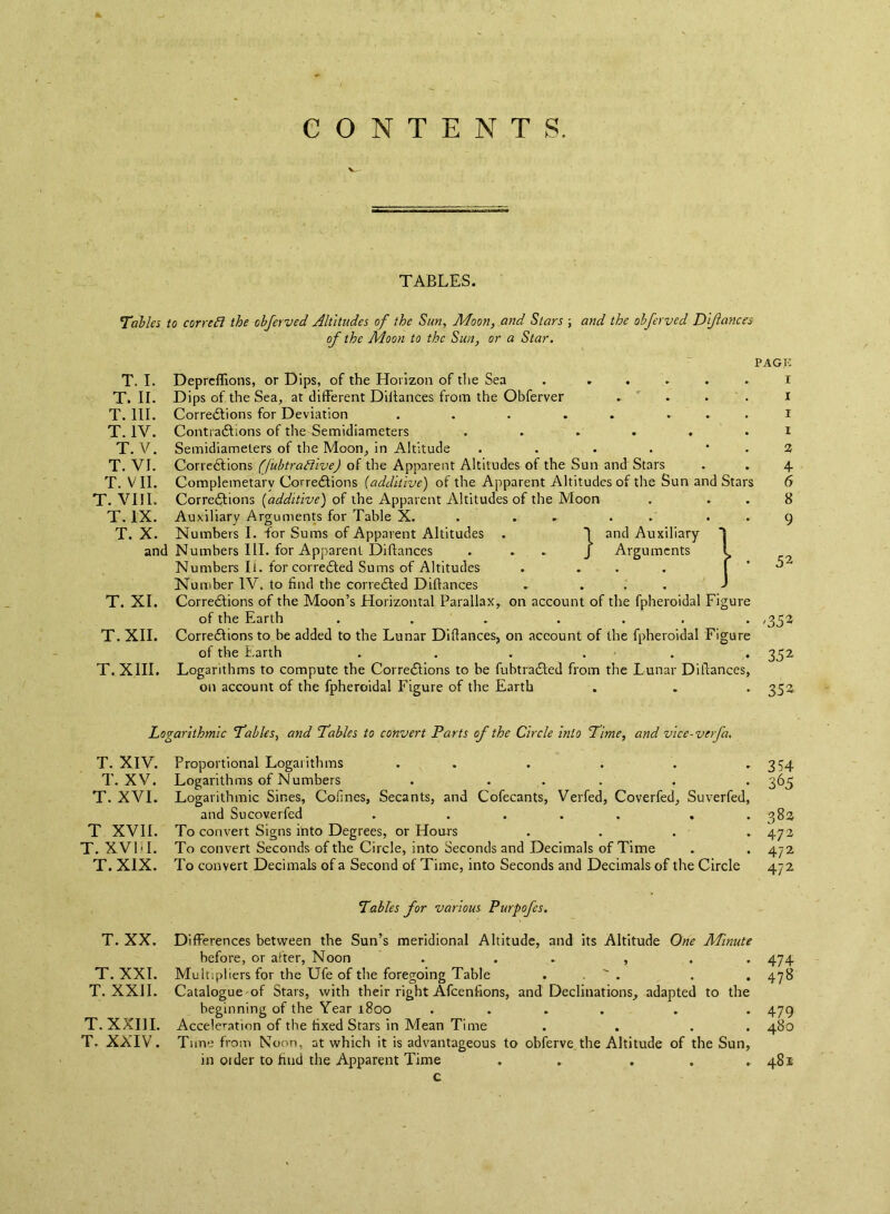 TABLES. 7ahks to correSi the obferved Altitudes of the Sun, Moon, and Stars ; and the ohferved Dijlances of the Moon to the Sun, or a Star, PACK T. I. Depreflions, or Dips, of the Horizon of the Sea . ..... i T. II. Dips of the Sea, at different Diffances from the Obferver . . . . i T. III. Corredlions for Deviation . . . . . ... I T. IV. Contradfions of the Semidiameters ...... i T. V. Semidiameters of the Moon, in Altitude . . . . • . 2 T. VI. Correftions (fubtradlive) of the Apparent Altitudes of the Sun and Stars . . 4. T. VII. Complemetary Corredlions {additive) of the Apparent Altitudes of the Sun and Stars 6 T. VIII. Corredfions of the Apparent Altitudes of the Moon . . . 8 T. IX. Auxiliary Arguments for Table X. T. X. Numbers I. for Sums of Apparent Altitudes . and Numbers III. for Apparent Diflances Numbers II. for corredted Sums of Altitudes Number IV. to find the corredted Diflances T. XI. Corredlions of the Moon’s Horizontal Parallax, on account of the fpheroidal Figure of the Earth . . . .... ,352 T. XII. Corredlions to be added to the Lunar Diflances, on account of the fpheroidal Figure of the Earth . . . . • . • 35^ T. XIII. Logarithms to compute the Corredlions to be fubtradled from the Lunar Diflances, on account of the fpheroidal Figure of the Earth . . . 352 } and Auxiliary Arguments 52 Logarithmic ’Tables, and Tables to convert Parts of the Circle into Time, and vice-verfa. T. XIV. Proportional Logarithms . . . . . .354 T. XV. Logarithms of Numbers . ... . . 365 T. XVI. Logarithmic Sines, Cofines, Secants, and Cofecants, Verfed, Coverfed, Suverfed, and Sucoverfed . . . . . . .382 T XVII. To convert Signs into Degrees, or Hours .... 472 T. XV1‘1. To convert Seconds of the Circle, into Seconds and Decimals of Time . . 4^2 T. XIX. To convert Decimals of a Second of Time, into Seconds and Decimals of the Circle 472 Tables for various Purpofes. T. XX. Differences between the Sun’s meridional Altitude, and its Altitude One ATmute before, or after. Noon . . . , . . 474 T. XXL Multipliers for the Ufe of the foregoing Table . .  . . . 478 T. XXII. Catalogue of Stars, with their right Afeenfions, and Declinations, adapted to the beginning of the Year 1800 .... . . 479 T. XXIII. Accelei-ation of the fixed Stars in Mean Time . . . . 480 T. XXIV. Tune from Noon, at which it is advantageous to obferve the Altitude of the Sun, in Older to find the Apparent Time . . . . .481 c