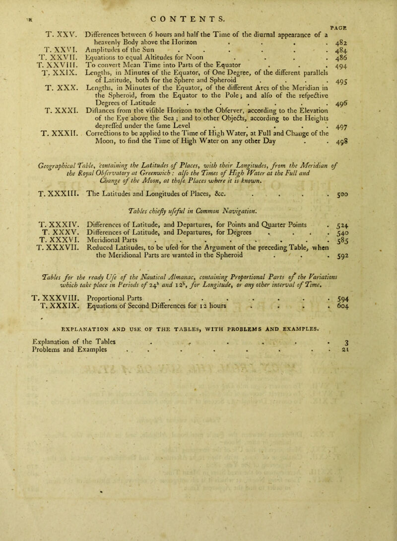 PAGE Differences between 6 hours and half the Time of the diurnal appearance of a heavenly Body above the Horizon .... 482 Amplitudes of the Sun ... . . - . 484 Equations to equal Altitudes for Noon . , . . . 486 To convert Mean Time into Parts of the Equator . . . ^94 Lengths, in Minutes of the Equator, of One Degree, of the different parallels of Latitude, both for the Sphere and Spheroid . ... 495 Lengths, in Minutes of the Equator, of the different Arcs of the Meridian in the Spheroid, from the Equator to the Pole; and alfo of the refpetSlive Degrees of Latitude . ..... 49^ Diflances from the vifible Horizon to the Obferver, according to the Elevation of the Eye above the Sea ; and to other Objcifils, according to the Heights depreffed under the fame Level . . . . *. 497 Corre6tions to be applied to the Time of High Water, at Full and Change of the Moon, to find the Time of High Water on any other Day . . 498 Geographical Tahle^ containing the Latitudes of Places, with their Longitudes, from the Meridian of the Royal Obfervatory at Greenwich : alfo the 'Times of High Water at the Full and Change of the Moon, at thofe Places where it is known. T. XXXIII. The Latitudes and Longitudes of Places, See. . . . . 500 Tables chiefy ufeful in Common Navigation. T. XXXIV. Differences of Latitude, and Departures, for Points and Quarter Points . 524 T. XXXV. Differences of Latitude, and Departures, for Degrees . ... 540 T. XXXVI. Meridional Parts . . . . . . • • 585 T. XXXVII. Reduced Latitudes, to be ufed for the Argument of the preceding Table, when the Meridional Parts are wanted in the Spheroid . . . 592 Tables for the ready Ufe of the Nautical Almanac, containing Proportional Parts of the Variations which take place in Periods of 24** and 12*’, for Longitude, or any other interval of Time, T. XXXVIII. Proportional Parts . ...... 594 T. XXXIX. Equations of Second Differences for 12 hours .... 604 EXPLANATION AND USE OF THE TABLES, WITH PROBLEMS AND EXAMPLES. Explanation of the Tables . ^ . . . .3 Problems and Examples . . . . . . . . 2t T. XXV. T. XXVI. T. XXVII. T. XXVIII. T. XXIX. T. XXX. T. XXXI. T. XXXII. \