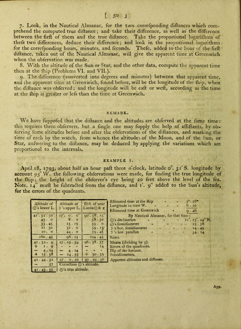 7. Look, in the Nautical Almanac, for the two correfpondlng dlftances which com- prehend the computed true diftance ; and take their difference, as well as the difference between the firft of them and the true diftance. Take the proportional logarithms of thefc two differences, deduce their difference; and look in the proportional logarithms for the correfpondlng hours,'minutes, and feconds. Thefe, added to the hour of the firft diftance, taken out of the Nautical Almanac, will give the apparent time at Greenwich when the obfervation was made. 8. With the altitude of the Sun or Star, and the other data, compute the apparent time then at the fhip (Problems VI. and VII.). 9. The difference (converted into degrees and minutes) between that apparent time, and the apparent time at Greenwich, found before, will be the longitude of the fhip, when the diftance was obferved; and the longitude will be eaft or weft, according as the time at the fhip is greater or lefs than the time at Greenwich. REMARK. Wc have fuppofed that the diftance and the altitudes are obferved at the fame timer this requires three obfervers, but a fmgle one may fupply the help of afliftants, by ob- fervlng feme altitudes before and after the obfervations of the dlftances, and marking the time of each by the watch, from whence the altitudes of the Moon, and of the Sun, or Star, anfwering to the diftance, may be deduced by applying the variations which are proportional to the intervals. EXAMPLE I. April i8,_ 1793, about half an hour paft three o’clock, latitude 0°. 3 PS. longitude by account 95° W. the following obfervations were made, for finding the true longitude of the fhip ; the height of the obferver’s eye being 20 feet above the level of the fea. Note, 14 muft be fubtradled from the diftance, and P. 9 added to the Sun’s altitude, for the errors of the quadrants. Altitude of O’s lower L. Altitude of D’s upper L. Dift. of near Limbs 0& € Eftimated time at the Ihip - - 3. 26“ Longitude in time W. - - - 6 . 20 Eftimated time at Greenwich » 9-46 41'. 52'. 30 43 • 0 33-45 21 . 30 10. 0 27°. o'. 0 8. 0 15 • 15 31 . 0 44- 0 9&\ 58'. 15 58 - 30 59- 0 59- ly 59-45 By Nautical Almanac, for that time: O’s declination . _ . 11°. 13'. 24 N. O’s femidiametcr - - - . 15-58 D s hor. femidiameter - - - 14.49 D’s hor. parallax - - - 54. 24 Sums. Means (dividing by 5). Errors of the quadrants. Dip of the horizon. Semidiameters. Apparent altitudes and diftance. 160.45 98. 15 294 - 45 41.32 . 9 + 1.9 — 4-24 + 15-58 27. 19.39 — 4.24 - 14-55 96- 58.57 - 14 + 30.53 41.44.5 2 - 57 27 . 0 . 20 97 - 2Q . 36 Corredion O’s altitude. 4^-43-55 O’s true altitude.