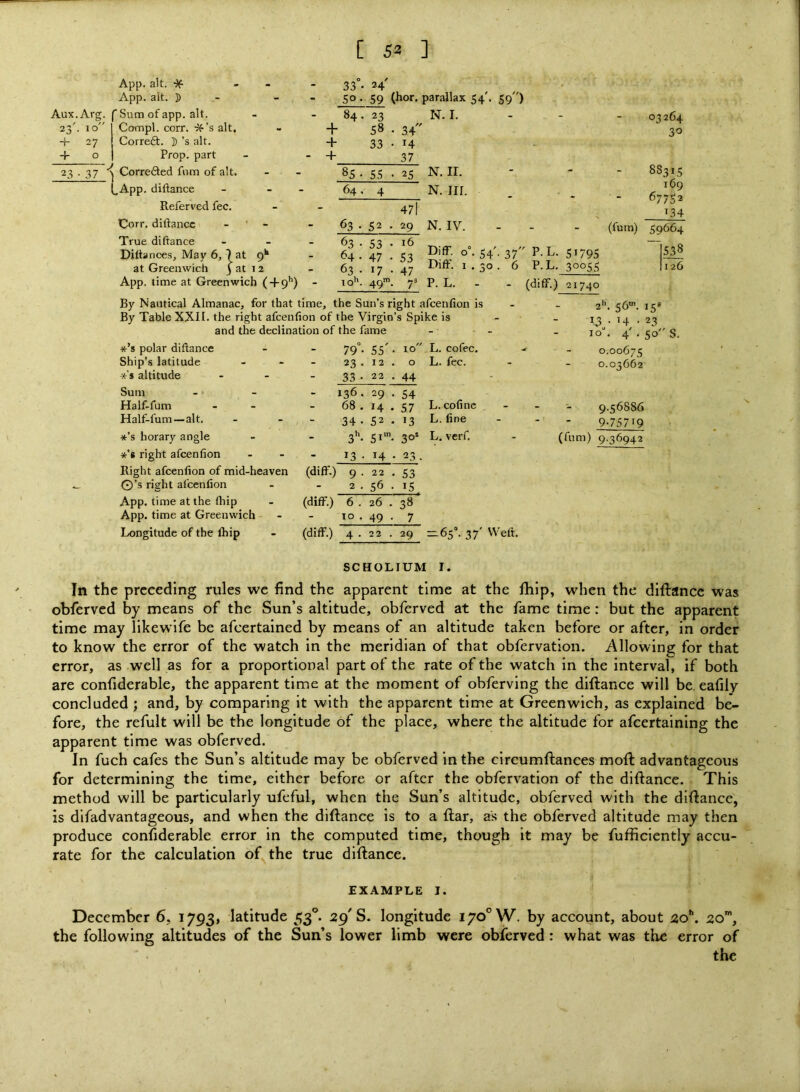Aux.Arg. App. alt. % App. alt. ]) 'Sum of app. alt. 33 • 24 50- 59 (lior- parallax 54'. 59) 84. 23 N. I. 23'- 10 Compl. corr. :?f’s alt. + 58 34 + 27 Correfl;. 3) ’s alt. + 33 14 + 0 Prop, part - + 37 23 37 Correded fiim of alt. - - 85. 55 25 N. II. l_App. diftance Referved fee. Corr. diftance True diftance Diftarices. May 6 at Greenwich 64 63 • 52 47l 29 N. III. N. IV. 03264 30 88315 169 67753 T34 at 9“ at 12 63 64 63 10'' 53 47 17 49 16 S3 47 7® Diff. DifF. P. L. 54 37 6 App. time at Greenwich ( + 9'’) - By Nautical Almanac, for that time, the Sun’s right afeenfion is By Table XXII. the right afeenfion of the Virgin’s Spike is and the declination of the fame ' P.L. 5179s P.L. 30055 (diff.) 21740 2* ^3 I o' (fum) 59664 538 126 '■ 56’. 15“ •14-23 . 4' , 50 S. *’s polar diftance - 79°. 55'. lo L. cofec. 0.00675 Ship’s latitude - 23 . 12 . 0 L. fee. 0.03662 x’s altitude - 33 . 22 . 44 - Sum - 136. 29 . 54 Half-fum - 68 . 14 . 57 L. cofine 9.56886 Half-fum—alt. - 34 . 52 . 13 L. fine 9-757'9 *’s horary angle - 3'\ 5i‘. 30* L, verf. (fum) 9.36942 *’e right afeenfion - 13 • 14 • 23. Right afeenfion of mid-heaven (diff.) 9 . 22 . 53 O’s right afeenfion 2 . 56 . 15 App. time at the ftiip (diff) 6. 26 . 38 App. time at Greenwich lo . 49 . 7 Longitude of the Ihip (diff) 4 . 22 . 29 2t65“. 37' Weft. SCHOLIUM I. In the preceding rules we find the apparent time at the Ihip, when the diftance was obferved by means of the Sun’s altitude, obferved at the fame time : but the apparent time may likewife be afeertained by means of an altitude taken before or after, in order to know the error of the watch in the meridian of that obfervation. Allowine: for that error, as well as for a proportional part of the rate of the watch in the interval, if both are confiderable, the apparent time at the moment of obferving the diftance will be. eafily concluded ; and, by comparing it with the apparent time at Greenwich, as explained be- fore, the refult will be the longitude of the place, where the altitude for afeertaining the apparent time was obferved. In fuch cafes the Sun’s altitude may be obferved in the circumftances moft advantageous for determining the time, either before or after the obfervation of the diftance. This method will be particularly ufeful, when the Sun’s altitude, obferved with the diftance, is difadvantageous, and when the diftance is to a ftar, as the obferved altitude may then produce confiderable error in the computed time, though it may be fufficiently accu- rate for the calculation of^the true diftance. EXAMPLE I. December 6, i793» latitude 53°. 29^ S. longitude 170° W. by account, about no''. 20’, the followina; altitudes of the Sun’s lower limb were obferved: what was the error of the