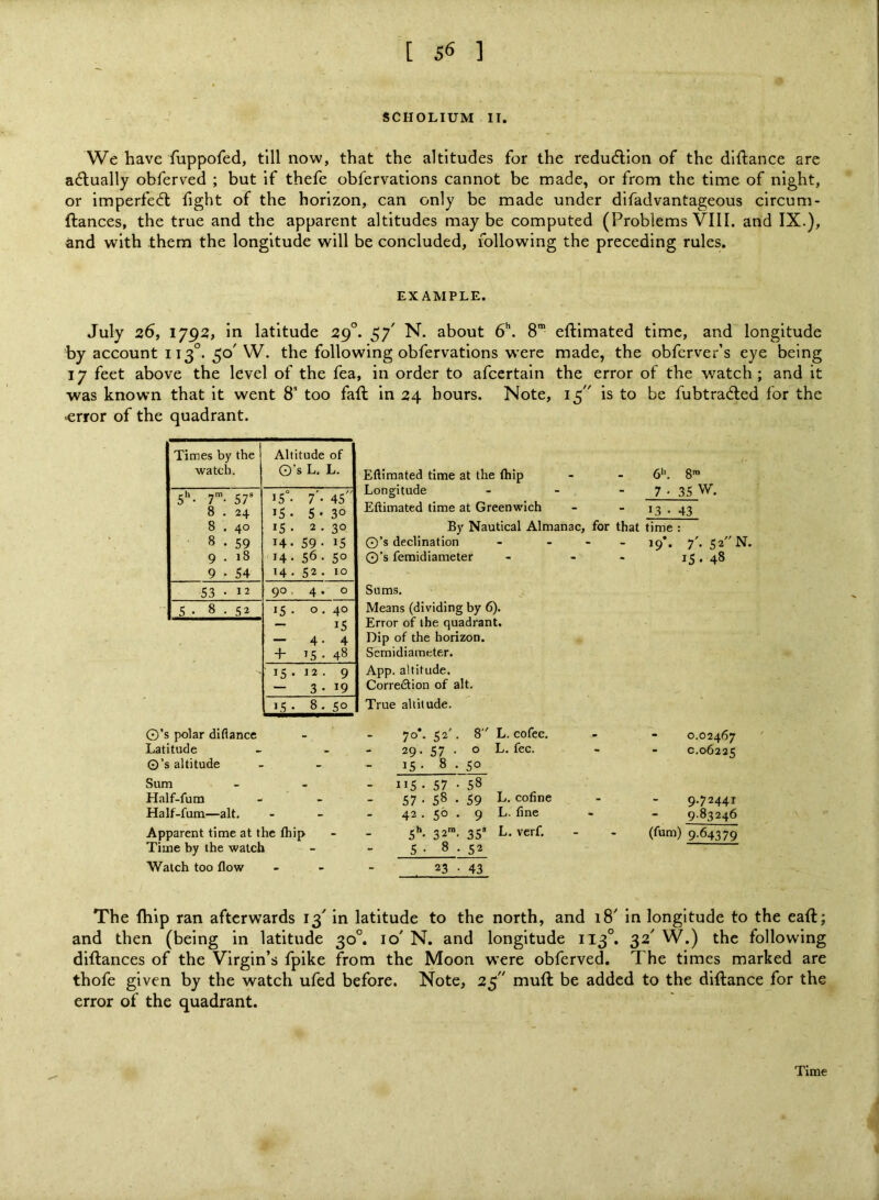 SCHOLIUM II. We have fuppofed, till now, that the altitudes for the reduAlon of the diftance are a(^lually obferved ; but if thefe obfervations cannot be made, or from the time of night, or imperfedl fight of the horizon, can only be made under difadvantageous circum- ftances, the true and the apparent altitudes maybe computed (Problems VIII. and IX.), and with them the longitude will be concluded, following the preceding rules. EXAMPLE. July 26, 1792, in latitude 29°. N. about 6''. 8” eftimated time, and longitude by account 113°. 50'W. the following obfervations were made, the obfcrver’s eye being 17 feet above the level of the fea, in order to afccrtain the error of the watch; and it was known that it went 8’ too faft in 24 hours. Note, 15 is to be fubtradled for the ^error of the quadrant. Times by the watch. Altitude of O’s L, L. 5“- 7'- 57“ 8 . 24 8 . 40 8 . 59 9 . 18 9 • 54 i5°- 7'- 45 15 . 5-3° 15 . 2 , 30 14- 59 • 15 14. 56. 50 14 , 52. 10 53 • 12 90. 4. 0 00 15 , 0 , 40 15 — 4-4 + 15-48 15 . 12 . 9 — 3-19 0 00 Eftimated time at the (hip - - 6''. 8™ Longitude - - ■ 7 • 35 W. Eftimated time at Greenwich - - 13 . 43 By Nautical Almanac, for that time : O’s declination - - - _ ip*, y\ 52 N. O’s femidiameter - - - i5 • 48 Sums. Means (dividing by 6). Error of the quadrant. Dip of the horizon. Semidiameter. App. altitude. CorreSion of alt. True altitude. O’s polar diftance Latitude O’s altitude Sum Half-fum Half-fum—alt. Apparent time at the fhip Time by the watch 70*. 52'. 8 L. CO fee. 29 . 57 . o L. fee. ■ ^5 • 8 . 50 - 115 • 57 • 58 57 • 58 . 59 L, cofine 42 . 50 . 9 L. fine 5**' 32™- 35“ L, verf. 5 • 8 . 52 0.02467 0.06225 9,72441 9-83246 (fum) 9.64379 Watch too flow 23 • 43 The fhip ran afterwards 13' in latitude to the north, and 18' in longitude to the eaft; and then (being in latitude 30°. 10' N. and longitude 113°. 32 W.) the following diftances of the Virgin’s fpike from the Moon were obferved. The times marked are thofe given by the watch ufed before. Note, 2^ muft be added to the diftance for the error of the quadrant.