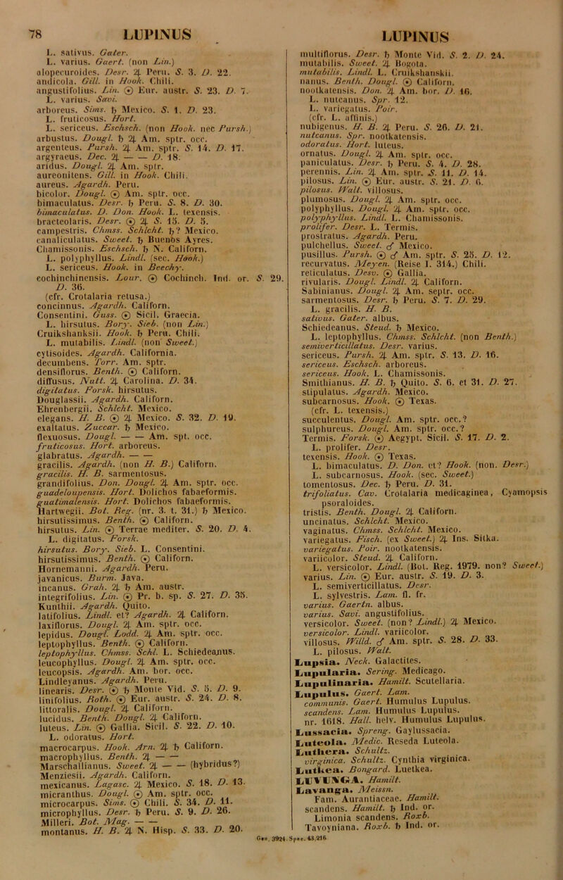 L. sativus. Gater. L. varius. Gaert. (non Lin.) olopecuroidcs. Desr. 4 Peru. S. 3. U. 22. andicola. GUI. in Hooh. Chili. angustifolius. Lin. ® Eur. austr. S. 23. D. 7. L. varius. Savi. arboreus. Sims. b Mexieo. 1. D. 23. L. fruticosus. Hort. L. sericeus. Eschsch. (non Hooh. nec Pursh.) arbustus. Dougl. t> 2J. Am. sptr. oce. argenteus. Pursh. 2J. Am. sptr. 5. 14. D. 17. argyraeus. Dec. % D. 18. aridus. Dougl. 4 Am. sptr. aureonitcns. GUI. in Hooh. Cliili. aureus. Agardh. Peru, bicolor. Dougl. ® Am. sptr. oce. bimaculatus. Desr. b Peru. S. 8. D. 30. bimaculatus. D. Don. Hooh. L. texensis. bracteolaris. Desr. © 2). S. 13. D. 5. campestris. Chmss. Schlcht. 1)? Mexieo. canaliculatus. Sweel. 1> Buenbs Ayrcs. Cbamissonis. Eschsch. tj N. Californ. L. polvpbyllus. Lindi, (sec. Hooh.) L. sericeus. Hooh. in Beechy. cochinchinensis. Lour. ® Cochinch. Ind. or. S. 29. D. 36. (cfr. Crotalaria retusa.) concinnus. Agardh. Californ. Consentini. Guss. ® Sicil. Graecia. L. birsutus. Bory. Sieb. (non Lin.) Cruikshanksii. Hooh. t? Peru. Chili. L. mutabilis. Lindi, (non Sweet.) cytisoides. Agardh. California. decumbens. Torr. Am. sptr. densiflorus. Benth. ® Californ. diffusus. Nutl. 4 Carolina. D. 34. digitatus. Forsh. hirsutus. Douglassii. Agardh. Californ. Ehrenbergii. Schlcht. Mexieo. elegans. H. B. ® 4 Mexieo. S. 32. D. 1«. exaltatus. Zuccar. T? Mexieo. flexuosus. Dougl. — — Am. spt. occ. fruticosus. Hort. arboreus. glabratus. Agardh. gracilis. Agardh. (non H. B.) Californ. gracilis. H. B. sarmentosus, grandilolius. Don. Dougl. 4 Am. sptr. occ. guadeloupensis. Hort. Dolichos fabaeformis. guatimalensis. Hort. Dolichos fabaeformis. Hartxvegii. Bot. Beg. (nr. 3. t. 31.) b Mexieo. hirsutissimus. Benth. ® Californ. hirsutus. Lin. ® Terrae mediter. S. 20. D. 4. L. digitatus. Forsh. hirsutus. Bory. Sieb. L. Consentini, hirsutissimus. Benth. ® Californ. Hornemanni. Agardh. Peru. javanicus. Burm. Java. incanus. Grah. 4 b Am. austr. integrifolius. Lin. © Pr. b. sp. S. 27. D. 33. Kunthii. Agardh. Quito. latifolius. Lindi, et? Agardh. 2J. Californ. laxiflorus. Dougl. 4 Am. sptr. occ. lepidus. Dougl. Lodd. 4 Am. sptr. occ. leptophyllus. Benth. ® Californ. leptophyllus. Chmss. Schl. L. SchiedeajlUS. leucophyllus. Dougl. 4 Am. sptr. occ. leucopsis. Agardh. Am. bor. occ. Lindleyanus. Agardh. Peru, linearis. Desr. ® b Monte Vid. S. 3. D. 9. linilolius. Roth. ® Eur. austr. 5. 24. D. 8. littoralis. Dougl. 4 Californ. lucidus. Benth. Dougl. 4 Californ. luteus. Lin. ® Gallia. Sicil. S. 22. D. 10. L. odoratus. Hort. macrocarpus. Hooh. Am. 4 b Californ. macrophyllus. Benth. 2J. Marschallianus. Sweet. 4 (hybridus?) Menziesii. Agardh. Californ. mexicanus. Lagasc. 4 Mexieo. S. 18. D. 13. micranlhus. Dougl. ® Am. sptr. occ. microcarpus. Sims. ® Chili. S. 34. D. 11. microphyllus. Desr. t> Peru. S. 9. D. 26. Milleri. Bot. Mag. montanus. H. B. 4 N. Hisp. S. 33. D. 20. G*n. 3924. multiflorus. Desr. b Monte Vid. .9. 2. D. 24. mutabilis. Sweet. 4 Bogota. mutabilis. Lindi. L. Cruikshanskii. nanus. Benth. Dougl. © Californ. nootkatensis. Don. 4 Am. bor. D. 16. L. nutcanus. Spr. 12. L. variegatus. Poir. (cfr. L. affinis.) nubigenus. H. B. 4 Peru. S. 26. D. 21. nutcanus. Spr. nootkatensis. odoratus. Hort. luteus. ornatus. Dougl. 4 Am. sptr. occ. paniculatus. Desr. b Peru. S. 4. D. 28. perennis. Lin. 4 Am. sptr. S. 11. D. 14. pilosus. Lin. © Eur. austr. 5. 21. D. 6. pilosus. Walt. villosus. plumosus. Dougl. 4 Am. sptr. occ. polyphyllus. Dougl. 4 Am. sptr. occ. polyphyllus. Lindi. L. Cbamissonis. prolifer. Desr. L. Termis. prostratus. Agardh. Peru. pulchellus. Sweet. <f Mexieo. pusillus. Pursh. © </ Am. sptr. S. 23. D. 12. recurvatus. Meyen. (Reise I. 314.) Chili. reticulatus. Desv. © Gallia. rivularis. Dougl. Lindi. 2j. Californ. Sabinianus. Dougl. 4 Am. septr. occ. sarmentosus. Desr. b Peru. S. 7. D. 29. L. gracilis. H. B. sativus. Gater. albus. Schiedeanus. Steud. b Mexieo. L. leptophyllus. Chmss. Schlcht. (non Benth.) semiverticillatus. Desr. varius, sericeus. Pursh. 4 Am. sptr. S. 13. D. 16. sericeus. Eschsch. arboreus. sericeus. Hooh. L. Chamissonis. Smithianus. H. B. b Quito. S. 6. et 31. D. 27. stipulatus. Agardh. Mexieo. subcarnosus. Hooh. © Texas. (cfr. L. texensis.) succulentus. Dougl. Am. sptr. occ.? sulphureus. Dougl. Am. sptr. occ.? Termis. Forsh. © Aegypt. Sicil. S. 17. D. 2. L. prolifer. Desr. texensis. Hooh. ® Texas. L. bimaculatus. D. Don. et? Hooh. (non. Desr.) L. subcarnosus. Hooh. (sec. Sweet.) tomentosus. Dec. b Peru. D. 31. trifoliatus. Cav. Crotalaria medicaginea, Cyamopsis psoraloides. tristis. Benth. Dougl. 4 Californ. uncinatus. Schlcht. Mexieo. vaginatus. Chmss. Schlcht. Mexieo. variegatus. Fisch. (ex Sweet.) 4 Ins. Sitka. variegatus. Poir. nootkatensis. variicolor. Steud. 4 Californ. L. versicolor. Lindi. (Bot. Reg. 1979. non? Sweet.) varius. Lin. © Eur. austr. S. 19. D. 3. L. semiverticillatus. Desr. L. sylvestris. Lam. fl. fr. varius. Gaertn. albus. varius. Savi. angustifolius. versicolor. Sweet. (non? Lindi.) 4 Mexieo. versicolor. Lindi, variicolor. villosus. fVilld. f Am. sptr. S. 28. D. 33. L. pilosus. Walt. Lupsia. Nech. Galactites. Sering. Mcdicago. lii»|it»linaria. Hanult. Scutellaria. Lupillus. Gaert. Lam. communis. Gaert. Humulus Lupulus. scandens. Lam. Humulus Lupulus. nr. 1618. Hali. helv. Humulus Lupulus. liiissacia. Spreng. Gaylussacia. liuteola. Medie. Reseda Luteola, fljiitliera. Schultz. ... virginica. Schultz. Cynthia virginica. liiitkea. Bongard. Luetkea. LUVLVGA. Hamilt. Lavanga. Meissn. Fain. Aurantiaceae. Hamilt. scandens. Hamilt. b Ind. or. Limonia scandens. Roxb. Tavoyniana. Roxb. b Ind. or. 3p»to. 43.216