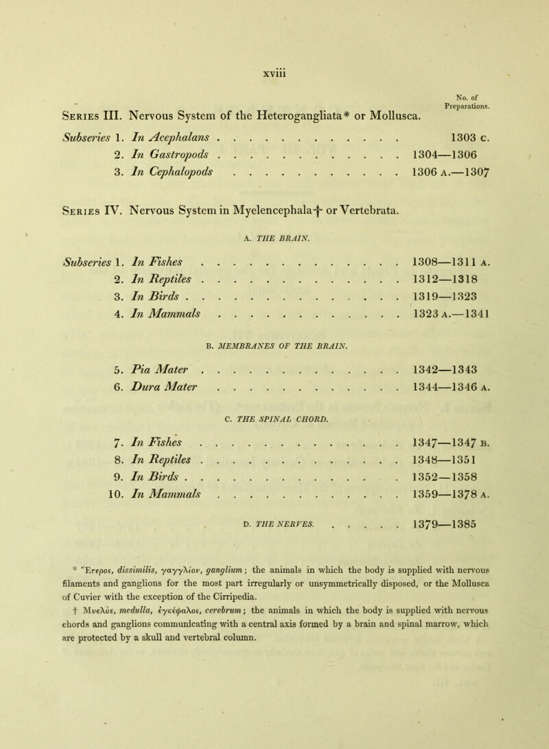 No. of Preparations. Series III. Nervous System of the Heterogangliata* or Mollusca. Subseries 1. In Acephalans . 1303 c. 2. In Gastropods 1304—1306 3. In Cephalopods 1306 a.—1307 Series IV. Nervous System in Myelencephala~j~ or Vertebrata. A. THE BRAIN. Subseries 1. In Fishes 1308—1311 a. 2. In Reptiles 1312—1318 3. In Birds 1319—1323 4. In Mammals 1323 a.—1341 B. MEMBRANES OF THE BRAIN. 5. Pia Mater 1342—1343 6. Dura Mater 1344—1346 a. C. THE SPINAL CHORD. 7. In Fishes 1347—1347 b. 8. In Reptiles 1348—1351 9. In Birds 1352—1358 10. In Mammals 1359—1378 a. D. THE NERVES. 1379 1385 * Erepos, dissimilis, yayy\iov, gunglium; the animals in which the body is supplied with nervous filaments and ganglions for the most part irregularly or unsymmetrically disposed, or the Mollusca of Cuvier with the exception of the Cirripedia. t Mve\os, medulla, eyKe<pa\os, cerebrum; the animals in which the body is supplied with nervous chords and ganglions communicating with a central axis formed by a brain and spinal marrow, which are protected by a skull and vertebral column.