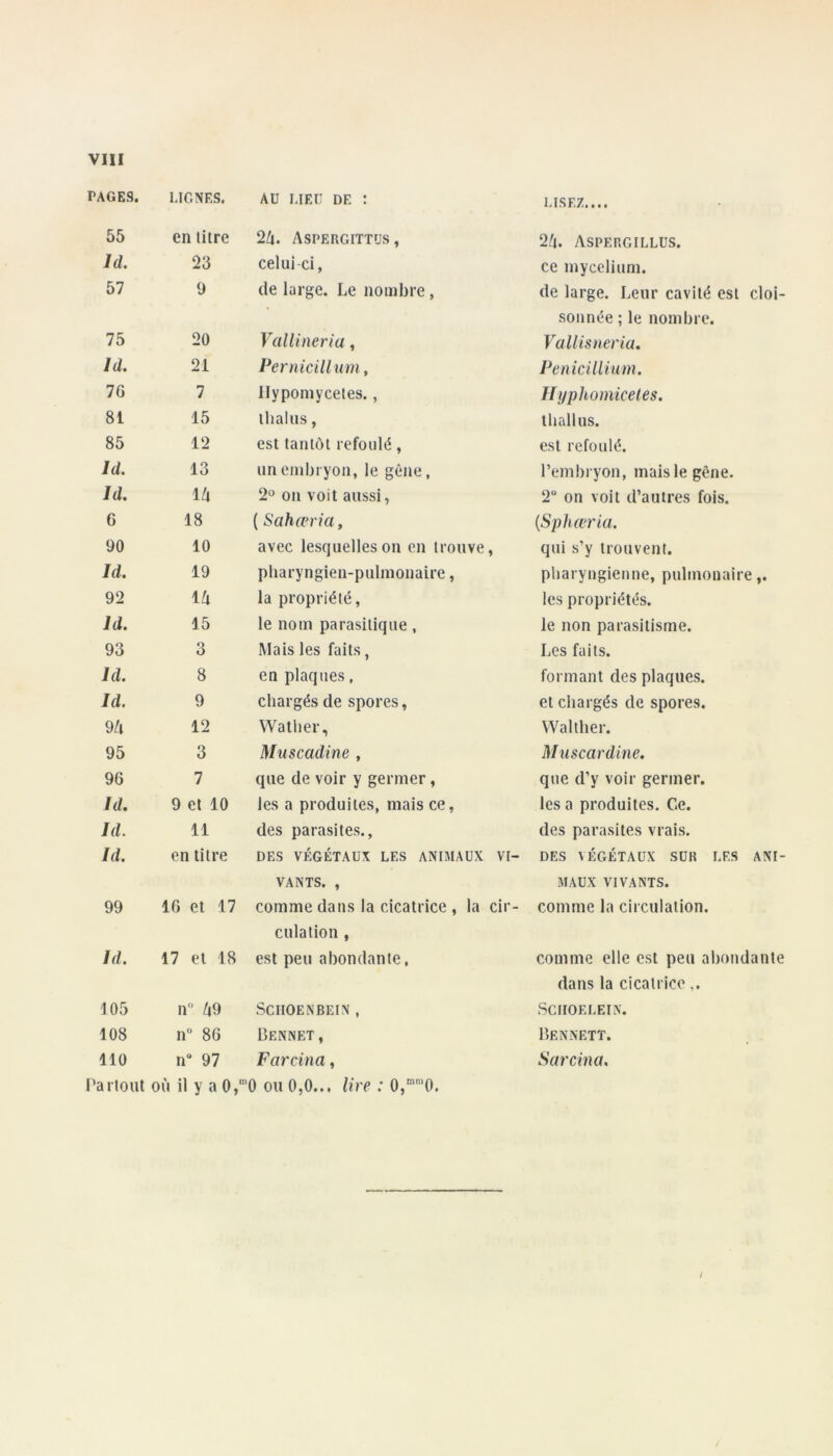 PAGES. LIGNES. AU LIEU DE : USEZ.... 55 en litre 2ù. Aspergittus, 2ù. Aspergillus. Id. 23 celui ci, ce mycélium. 57 9 de large. Le nombre , de large. Leur cavité est cloi- sonnée ; le nombre. 75 20 Vallineria, Vallisneria. Id. 21 PernicUlum y Pénicillium. 7G 7 Ilypomycetes., Ihjphomiceles. 81 15 ilialus, thallus. 85 12 est tantôt refoulé, est refoulé. Id. 13 un embryon, le gêne, l’embryon, mais le gêne. Id. Ih 2 on voit aussi, 2“ on voit d’autres fois. 6 18 ( Sahœria, {Spharia. 90 10 avec lesquelles on en trouve, qui s’y trouvent. Id. 19 pliaryngien-pulmonaire, pharyngienne, pulmonaire,. 92 ik la propriété, les propriétés. Id. 15 le nom parasitique, le non parasitisme. 93 3 Mais les faits, Les faits. Id. 8 en plaques, formant des plaques. Id. 9 chargés de spores, et chargés de spores. 9ti 12 Watlier, Walther. 95 3 Muscadine , Muscardine. 96 7 que de voir y germer, que d’y voir germer. Id. 9 et 10 les a produites, mais ce, les a produites. Ce. Id. 11 des parasites.. des parasites vrais. Id. en titre DES VÉGÉTAUX LES ANIMAUX VI- VANTS. , DES VÉGÉTAUX SUR LES ANI- MAUX VIVANTS. 99 10 et 17 comme dans la cicatrice , la cir- culation , comme la circulation. Id. 17 et 18 est peu abondante, comme elle est peu ahondante dans la cicatrice,. 105 n ù9 SCIIOENBEIN , SCIIOELEIN. 108 n“ 86 Bennet, Bennett. 110 n“ 97 l’arloiU où il y a 0,' Farcina, ^'0 ou 0,0... ; 0,'’0. Sarcina. /