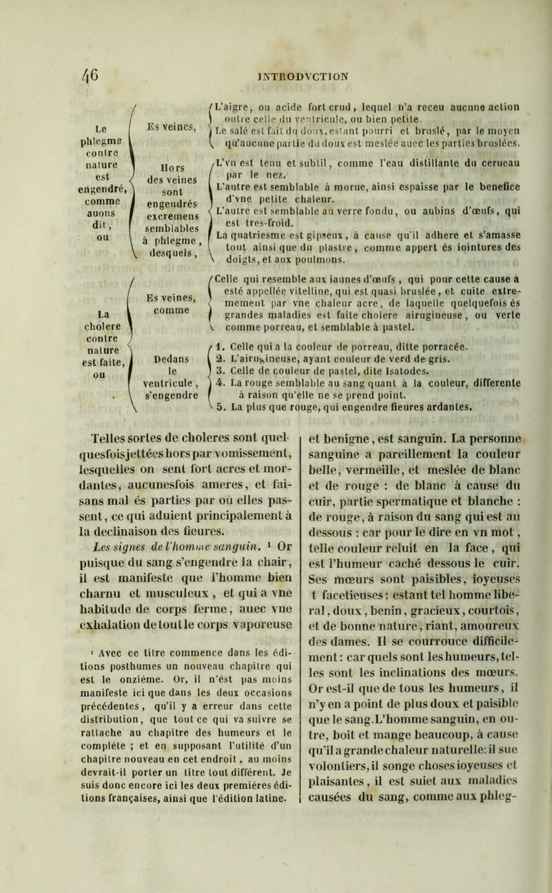 Le phlegme contre nature est engendré, comme auons dit, ou Es veines, Hors des veines sont engendrés excreinens semblables à phlegme, desquels, / Es veines, comme Dedans le ventricule , s’engendre /L’aigre, ou acide forterud, lequel n’a receu aucune action 1 outre celle du ventricule, ou bien petite. 1 Le salé est fait du doux,estant pourri et bruslé, par le moyen V qu’aucune partie du doux est mesléc auec les parties bruslécs. (L’vn est tenu et subtil, comme l’eau distillante du ccrueau par le nez. L’autre est semblable à morue, ainsi espaisse par le bénéfice d’vne petite chaleur. (L’autre est semblable au verre fondu, ou aubins d’œufs, qui est ires-froid. La quatriesme est gipseux, à cause qu’il adhéré et s’amasse tout ainsi que du piastre, comme appert és jointures des doigts, et aux poulmons. /Celle qui resemble aux iaunes d’œufs, qui pour cette cause a l esté appellée vitelline, qui est quasi bruslée , et cuite extre- , mement par vne chaleur acre, de laquelle quelquefois és | grandes maladies est faite cholere airugineuse, ou verte \ comme porreau, et semblable à pastel. /1. Celle quia la couleur de porreau, ditte porracée. I 2. L’airiifcineuse, ayant couleur de verd de gris. 1 3. Celle de couleur de pastel, dite Isatodes. j 4.. La rouge semblable au sang quant à la couleur, differente r à raison qu’elle ne se prend point, v 5. La plus que rouge, qui engendre fleures ardantes. Telles sortes de choleres sont quel- quesfoisjeltées hors par vomissement, lesquelles on sent fort acres et mor- dantes, aucunesfois ameres, et fai- sans mal és parties par où elles pas- sent, ce qui aduient principalement à la déclinaison des heures. Les signes de l'Iiomme sanguin. 1 Or puisque du sang s’engendre la chair, il est manifeste que l’homme bien charnu et musculeux , et qui a vne habitude de corps ferme, auec vne exhalation de tout le corps vaporeuse ■ Avec ce titre commence dans les édi- tions posthumes un nouveau chapitre qui est le onzième. Or, il n’ést pas moins manifeste ici que dans les deux occasions précédentes, qu’il y a erreur dans cette distribution, que tout ce qui va suivre se rattache au chapitre des humeurs et le complète ; et en supposant l’utilité d’un chapitre nouveau en cet endroit, au moins devrait-il porter un titre tout différent. Je suis donc encore ici les deux premières édi- tions françaises, ainsi que l’édition latine. et benigne, est sanguin. La personne sanguine a pareillement la couleur belle, vermeille, et meslée de blanc et de rouge : de blanc à cause du cuir, partie spermatique et blanche : de rouge, à raison du sang qui est au dessous : car pour le dire en vn mot, telle couleur reluit en la face , qui est l’humeur caché dessous le cuir. Ses mœurs sont paisibles, ioyeuses t facétieuses : estant tel homme libe- ral , doux, bénin, gracieux, courtois, et de bonne nature, riant, amoureux des dames. Il se courrouce difficile- ment: carquois sont les humeurs, tel- les sont les inclinations des mœurs. Or est-il que de tous les humeurs, il n’y en a point de plus doux et paisible que le sang.L’homme sanguin, en ou- tre, boit et mange beaucoup, à cause qu’il a grande chaleur naturelle: il sue volontiers, il songe choses ioyeuses et plaisantes, il est suiet aux maladies causées du sang, comme aux phleg-