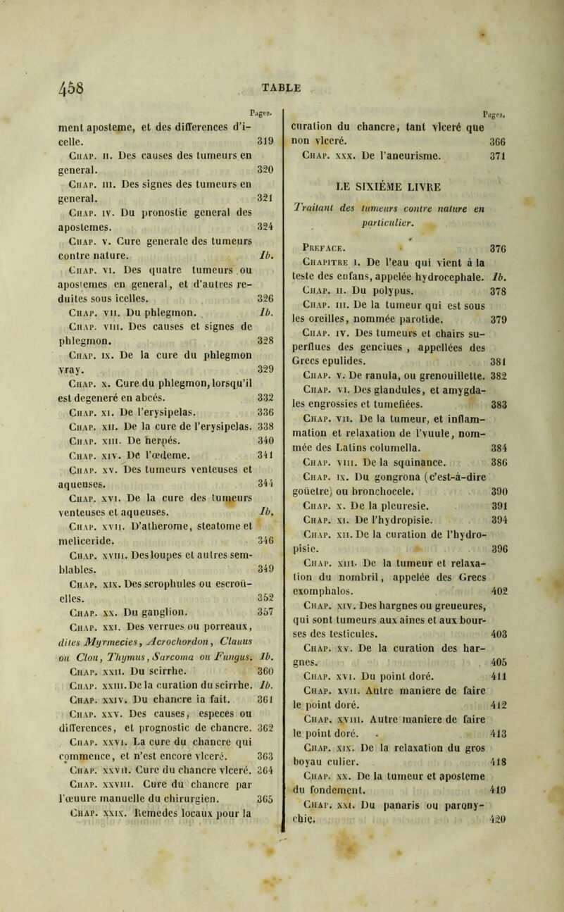 Page». ment aposteme, et des différences d’i- celle. 319 Ciiap. n. Des causes des tumeurs en general. 320 Ciiap. lit. Des signes des tumeurs en general. 321 Ciiap. iv. Du pronostic general des aposlemes. 324 Chap. v. Cure generale des tumeurs contre nature. Ib. CiiAr. \i. Des quatre tumeurs ou aposlemes en general, et d’autres ré- duites sous icelles. 326 Ciiap. vu. Du phlegmon. Ib. Ciiap. viii. Des causes et signes de phlegmon. 328 Ciiap. ix. De la cure du phlegmon vray. 329 Ciiap. x. Cure du phlegmon, lorsqu’il est dégénéré en abcès. 332 Ciiap. xi. De l’erysipelas. 336 Ciiap. xu. De la cure de l’erysipelas. 338 Ciiap. xiii. De herpès. 340 Chap. xiv. De l’œdeme. 341 Ciiap. xv. Des tumeurs venteuses et aqueuses. 344 Chap. xvi. De la cure des tumeurs venteuses et aqueuses. Ib. Chap. xvn. D’atherome, steatome et mcliceride. 346 Ciiap. xvih. Des loupes et autres sem- blables. 349 Ciiap. xix. Des scrophules ou escroü- cllcs. 352 Chap. xx. Du ganglion. 357 Ciiap. xxi. Des verrues ou porreaux, dites Myrmecies, Acrochordon, Clauus ou Clou, Thymus, Surcoma ou Fungus. Jb. Chap. xxii. Du scirrhe. 360 Ciiap. xxiii. De la curation du scirrhc. Ib. Ciiap. xxiv. Du chancre ia fait. 361 Ciiap. xxv. Des causes, especes ou différences, et prognostic de chancre. 362 Chap. xxvi. La cure du chancre qui commence, et n’est encore vlceré. 363 Ciiap. xxvii. Cure du chancre vlceré. 264 Chap. xxviii. Cure du chancre par Fumure manuelle du chirurgien. 365 Chap. xxix. Itemedcs locaux pour la IVgff. curation du chancre, tant vlceré que non vlceré. 366 Chap. xxx. De l’aneurisme. 371 LE SIXIÈME LIVUE Traitant des tumeurs contre nature en particulier. Préfacé. 376 Chapitre i. De l’eau qui vient à la teste des eofans, appelée hydrocéphale. ll>. Ciiap. ii. Du polypus. 378 Ciiap. ni. De la tumeur qui est sous les oreilles, nommée parotide. 379 Chap. iv. Des tumeurs et chairs su- perflues des genciues , appellécs des Grecs epulides. 381 Ciiap. v. De ranula, ou grenouillette. 382 Ciiap. vi. Des glandules, et amygda- les engrossies et tuméfiées. 383 Chap. vii. De la tumeur, et inflam- mation et relaxation de l’vuule, nom- mée des Latins columella. 384 Ciiap. viii. De la squinance. 386 Chap. ix. Du gongrona (c’est-à-dire goüetrc) ou bronchocèle. 390 Ciiap. x. De la pleurésie. 391 Ciiap. xi. De l’hydropisie. 394 Chap. xii.Dc la curation de l’hydro- pisie. 396 Chap. xiii. De la tumeur et relaxa- tion du nombril, appelée des Grecs exomphalos. 402 Ciiap. xiv. Des hargnes ou greueures, qui sont tumeurs aux aines et aux bour- ses des testicules. 403 Chap. xv. De la curation des har- gnes. 405 Ciiap. xvi. Du point doré. 411 Chap. xvn. Autre maniéré de faire le point doré. 412 Ciiap. xviii. Autre maniéré de faire le point doré. . 413 Ciiap. xix. De la relaxation du gros boyau culier. 418 Chap. xx. De la tumeur et aposteme du fondement. 419 Chap. xxi. Du panaris ou parony- chie. 420