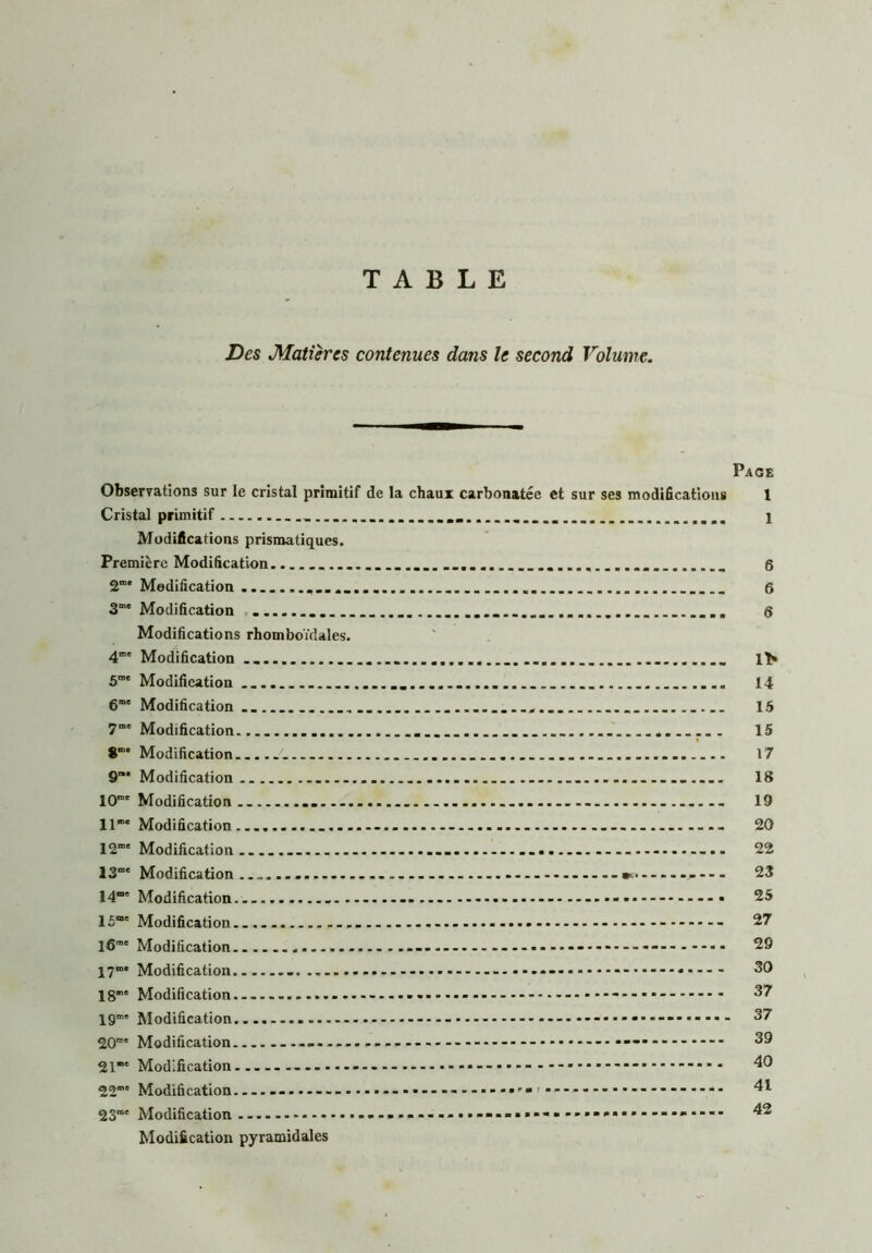 TABLE Des Matières contenues dans le second Volume. Page Observations sur le cristal primitif de la chaux carbonatée et sur ses modifications 1 Cristal primitif _ ... .......... .... 1 Modifications prismatiques. Première Modification. « 6 2”' Modification 6 3”' Modification 6 Modifications rhomboïdales. 4”' Modification .................................................... lï> 5m' Modification .... 14 6' Modification ... 15 7' Modification.......... ....... ... 15 Modification... ................. ........ 17 9”' Modification ....... 18 10”' Modification ............ .............. ............... 19 11”’' Modification.... - .... 20 12”' Modification..... ............. ......... ........ 22 13”' Modification ............. .... ... 23 14”' Modification — - - * 25 15”' Modification...... ...... ............... ......... — - - 27 l6m' Modification ............. — 29 17“' Modification — ..... 30 18”' Modification. — .... 37 19”' Modification.... 37 20”' Modification - - 39 21”' Modification......-...---.--- 40 22”' Modification ........... * - 41 23”' Modification 42 Modification pyramidales