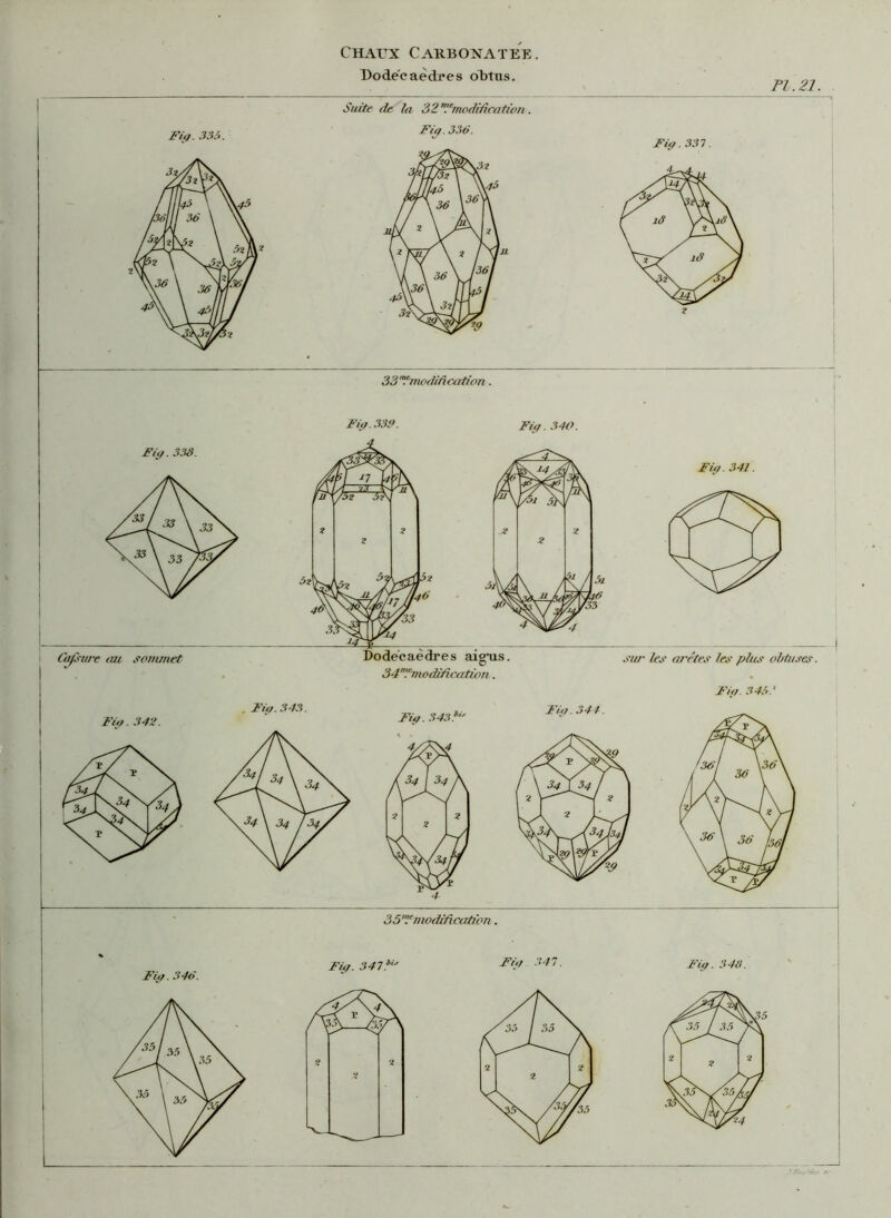 Dodécaèdres oBtus. Fl. 21 Suite de la 32'.'modification .