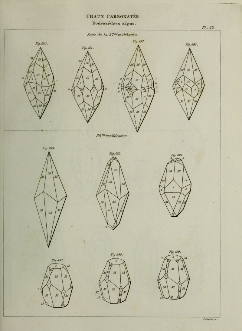 Dodécaèdres aigus. Tl. 32. J. Timphins .ne .