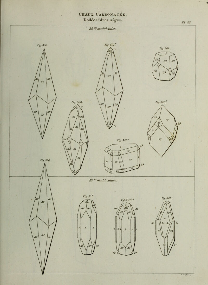 Dodécaèdres ai^rns. 39 m? modification,. PI 33. Fig. 507. J. SvnpTanj sa.