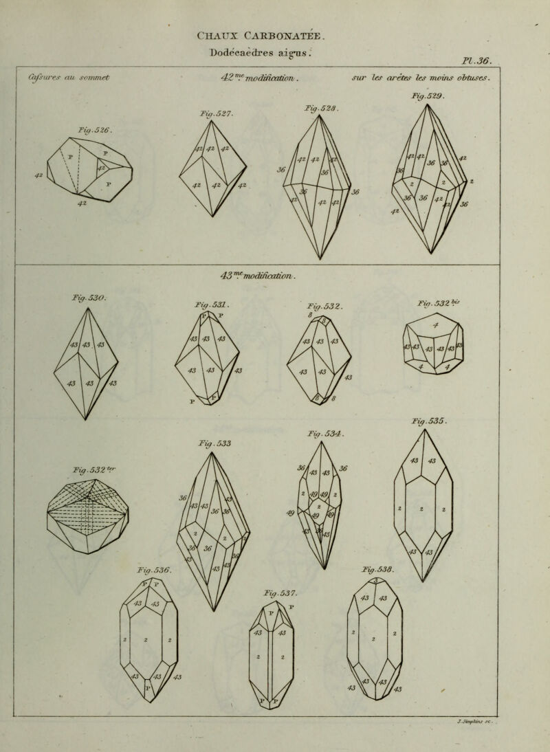 PI. 36. Dodecaedres aigus.