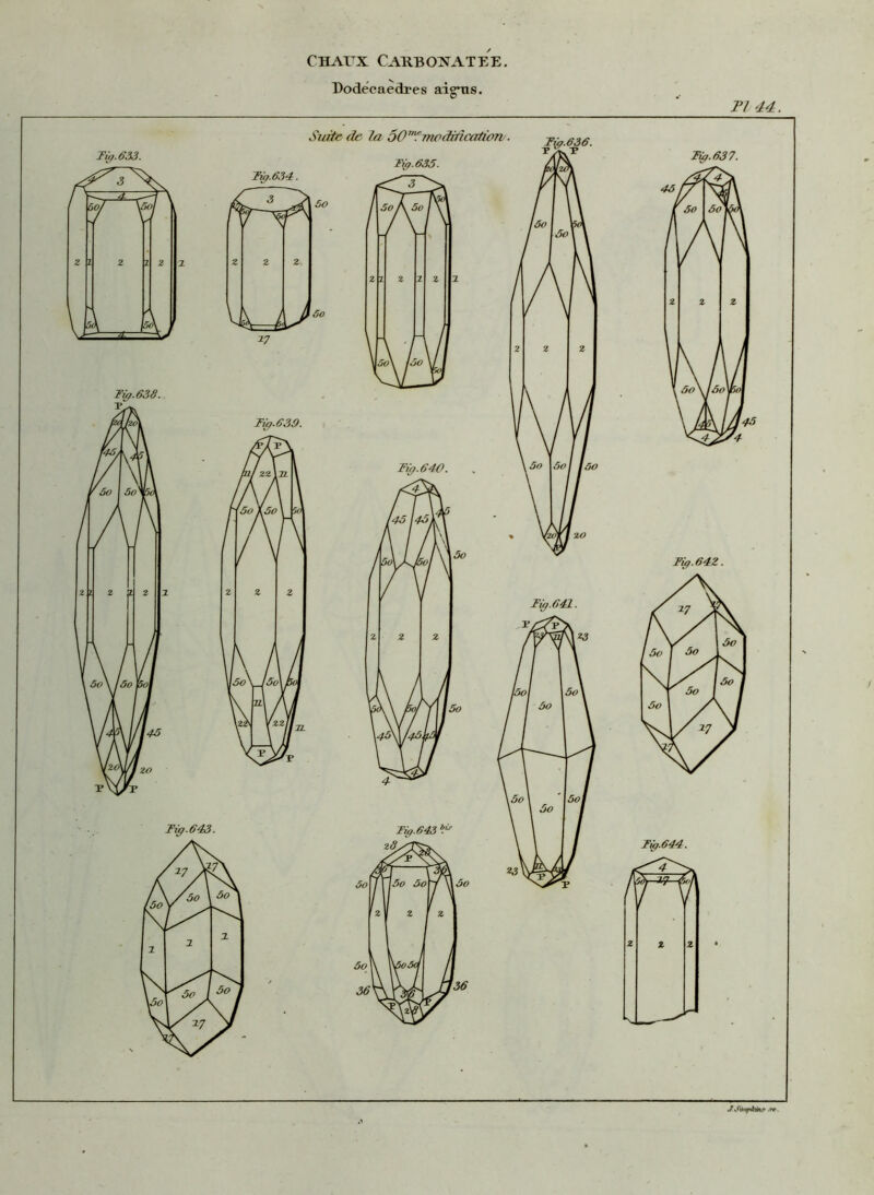 Dodécaèdres aigris.