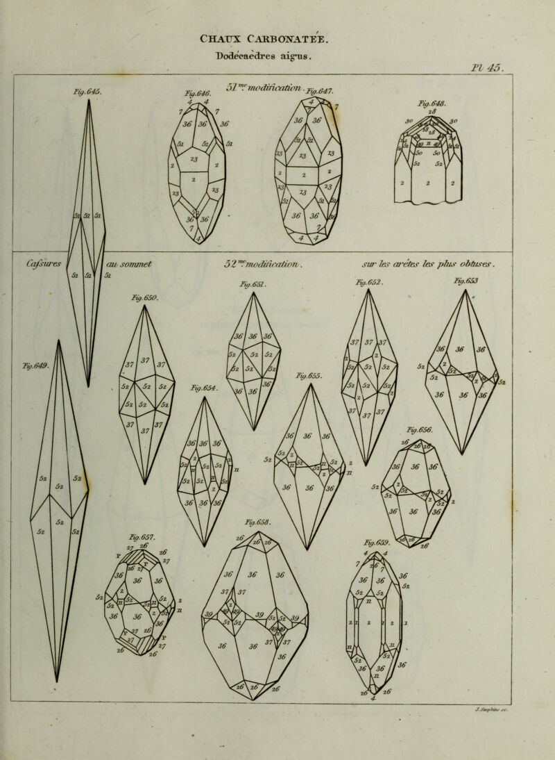 Dodecaedres aigms. Tl 45. Fig. 645. 51 modification. ■ Fig.643. 23 1lÆ( J3c âo\ 5z ôv 2 2 2 su/% les arêtes les plus obtuses. Fig.652. Fig. 653 J. Sènpkins jv.