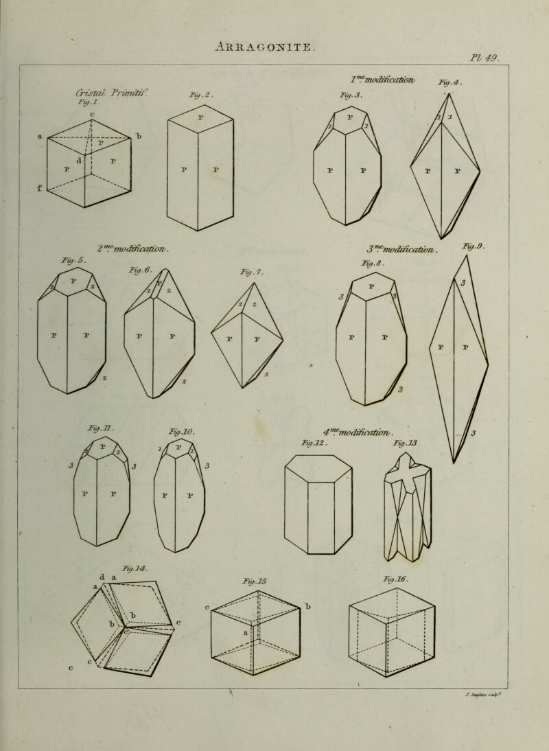 PI 49. 1 “’modïficatibn (Pistai Prùnrtù Fÿ.l. c Ty.2. 2 (iriodiPatiiorv. J. Smtplahs sarfpŸ