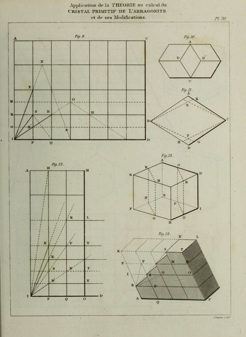 Application de la THEORIE an calcul du CRISTAL PRIMITIF DE L’AKRAGONITE et de ses Modifications. j>^t jq J.SimpTdns srutp*