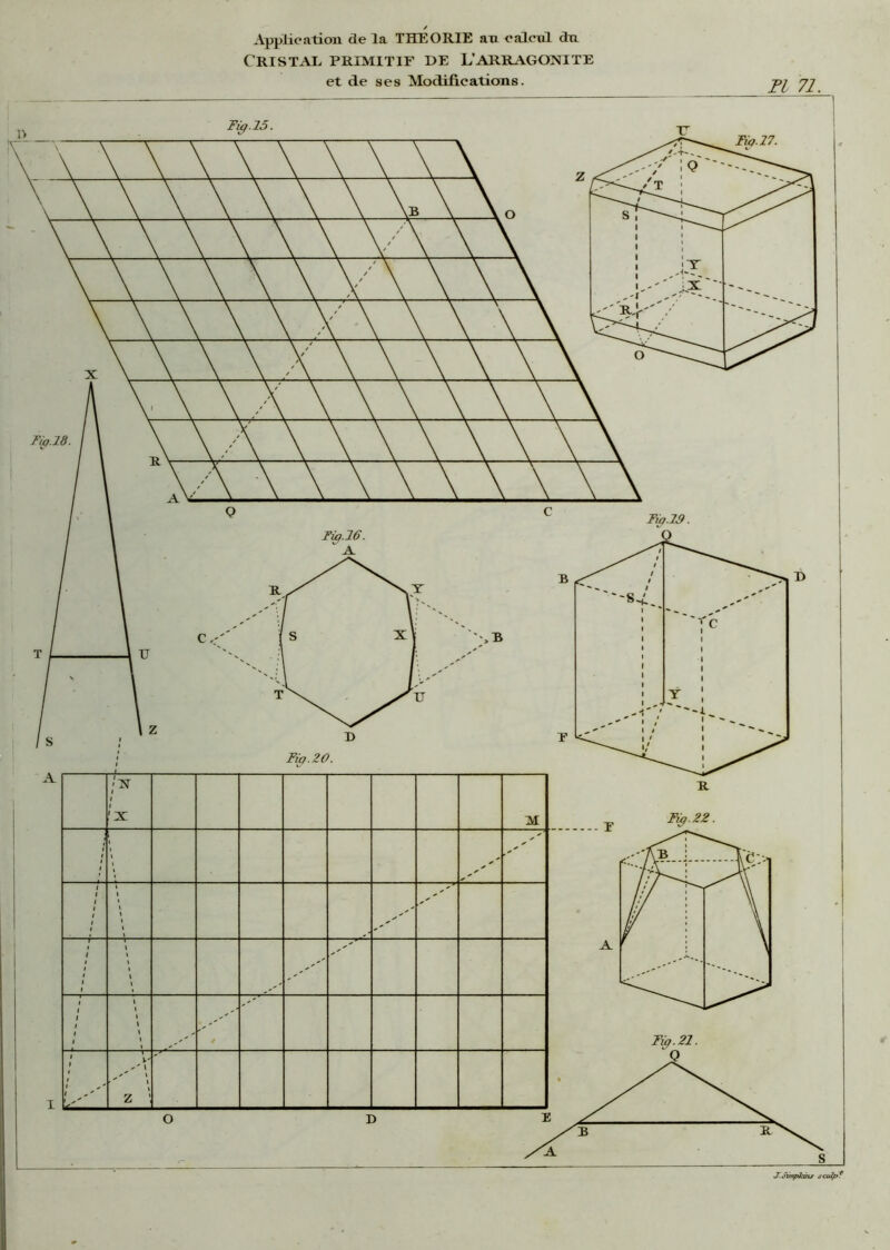 Application de la THEORIE an calcul dtt Cristal primitif de L’arragonite et de ses Modifications. Fl 71.