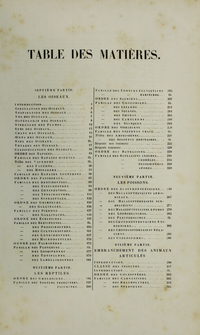 TABLE DES MATIERES SEPTIÈME PARTIE. LES OISEAUX. I N T II O DIICTION. CIRCCUTION DES OISEAUX Respiration des Oiseaux V o i, des Oiseaux OSTEOLOGIK DES OISEAUX Structure des Plumes Sens des Oiseaux Chant des Oiseaux ŒlIPS DES OISEAUX Nids des Oiseaux Voyages des Oiseaux ... Classification des Oiseaux.... .. ORDRE des Rapaces Famille des Rapaces diurnes Tribu des ' autours . — des Faucons — des Messagers. — Famille des Rapaces nocturnes . ORDRE des Passereaux Famille des d e nt i ro s te es. .. — DES FlSSI ROSTRES. — DES CONI ROSTRES — DES T É N U I R O S T 11 ES — DES SYNDACTYLES ORDRE DES (I R I M P E U R S .... — des Gallinacés Famille des Pigeons — DES GALLINACES ORDRE des Échassiers Famille des Brevipennes — des Pressirostres — DES CULTRI ROSTRE S . — DES LONGI ROSTRES . . — des Macrodactyles ORDRE des Palmipèdes Famille des Plongeurs... — DES LONGIPENNES — DES T O T I P A L M E S — DES L A M E L I, I R O S T R E S HUITIÈME PARTIE. LES REPTILES. O R DRE DES C II K L O N I E N S Famille des Tortues terrestres. . — — P A I. U D I N E S Famille des Tortues f l u v i a t i i e s . 202 — M A RITJ MES. II). ORDRE des Sauriens 207 Famille des Crocodiles lb. des Lézards 212 — des Iguanes 214 — des Geckos 215 — DES CAMELEONS ... 2IG — DES S C I NQUKS 219 ORDRE DES OFIIIDIENS 2.0 Famille des serpents vrais .. lb. Tribu DES Ampiiisbènes 221 — des Serpents ordinaires.. . lb Serpents non venimeux 222 Serpents venimeux... .. 229 ORDRE DES R ATR AUI ENS 258 Famille des Batraciens anoures 239 — I KODÈLES 244 1111 A NC III PÈRES. 248 APODES 249 NEUVIÈME PARTIE. LES POISSONS. ORDRE DES AcANTHOPTÉRYGIENS... 259 — des Mai. acopterygiens abdo- minaux 267 — des Mai.acopterygiens sub- B R A G II I E N S 274 — DES M A LACO PT É II y G I ENS APODES 279 — DES LOPIIOBRA NC H ES 282 — DES P LEGTOG N ATH E S 11). — D E S C II O N D R O P T É II Y G I E N S S TC- II I O N I E N S 285 — des chondroptérygiens Séla- ciens 284 — des Cyclostomes 286 DIXIÈME PARTIE. EMBRANCHEMENT DES ANIMAUX ARTICULÉS Introduction 290 CLASSE des Insectes 297 Introduction lh. ORDRE DES COLEOPTERES 302 Famille des Carnassiers. . 305 — DES B II AC H ELY T RES 515 — DES STERNOXES.. 315 I 3 6 7 g 12 13 13 16 lb. 17 18 19 lb. lb. 26 54 56 65 68 94 98 04 122 124 136 137 144 157 lb. 183 161 167 170 175 lb. 177 179 181 194 197 200