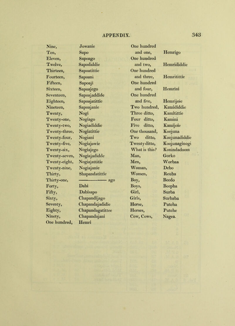 Nine, Jowanie One hundred Ten, Sapo and one, Hemrigo Eleven, Sapoago One hundred Twelve, Sapodiddie and two, Hemrididdie Thirteen, Sapoatittie One hundred Fourteen, Sapoani and three, Hemritittie Fifteen, Sapoaji One hundred Sixteen, Sapoajego and four. Hemrini Seventeen, Sapoajaddide One hundred Eighteen, Sapoajatittie and five. Hemrijoie Nineteen, Sapoajanie Two hundred, Kamididdie Twenty, Nogi Three ditto, Kamitittie Twenty-one, Nogiago Four ditto, Kamini Twenty-two, Nogiadiddie Five ditto, Kamijoie T wenty-three, Nogiatittie One thousand, Koojuna T wenty-four, Nogiani Two ditto, Koojunadiddie Twenty-five, Nogiajowie Twenty ditto, Koojunaginogi Twenty-six, Nogiajego What is this? Konindadoom Twenty-seven, Nogiajadidde Man, Gorko Twenty-eight, Nogiajattitie Men, Worbaa Twenty-nine, Nogiajanie Woman, Debo Thirty, Shapandatittie Women, Reuba Thirty-one, ago Beedo Forty, Dabi Boys, Beepba Fifty, Dabisapo Girl, Surba Sixty, Chapandijago Girls, Surbaba Seventy, Chapandajadidie Horse, Putcha Eighty, Chapandagatittee Horses, Putche Ninety, Chapandajani Cow, Cows, Nagea. One hundred, Hemri