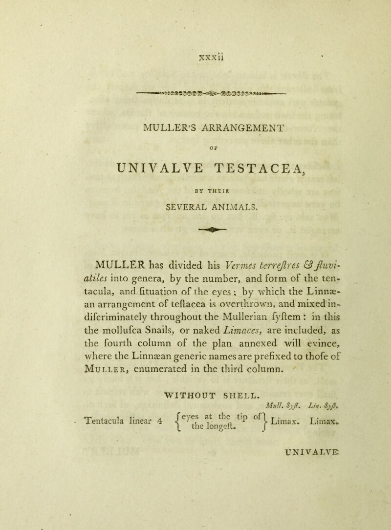 S9S$®©S-e^^®©©2^$SSS®» MULLER’S ARRANGEMENT OF UNIVALVE TESTACEA, BY THEIR SEVERAL ANIMALS. MULLER has divided his Ver?7ii?s terrejlres &Jluvi- atiles into genera, by the number, and form of the ten- tacula, and fituation of the eyes ; by which the Linnae- an arrangement of teftacea is overthrown, and mixed in- difcriminately throughout the Mullerian fyftem : in this the mollufca Snails, or naked Limaces, are included, as the fourth column of the plan annexed will evince, where the Linnaean generic names are prefixed to thofe of Muller, enumerated in the third column. WITHOUT SHELL. Mull, SjJi, Lin. SjJ?, - Tentacula linear 4 Limax. Limax.. UNIVALVE