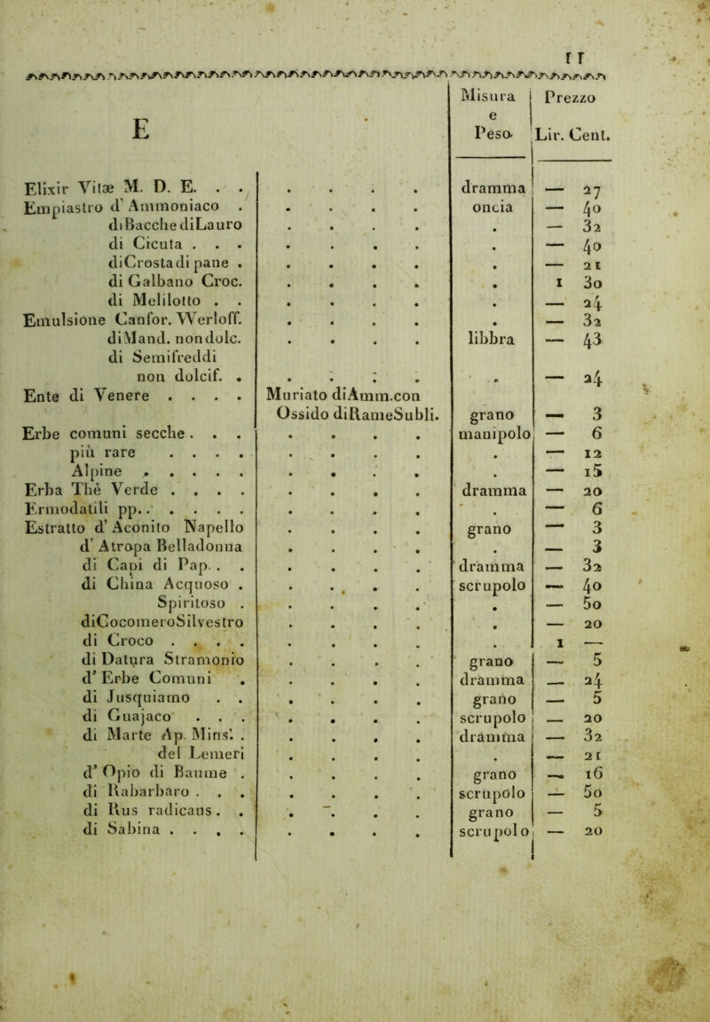 E Elixir Vita? M. D. E. Eiiipiastro d’Ammoniaco . d» Bacche diLauro di Cicuta . . . diCrostadi pane . di Galbano Croc. di Melilofto . Emulsione Canfor. Werloff. diMand. nondolc. di Semifreddi non dolcif. • Ente di Venere .... Erbe comuni secche . . più rare . . . . Alpine Erba Thè Verde . . . . Ermodalili pp Estratto d’Aconito Napello d’ Atropa Belladonna di Capi di Pap, . di China Acquoso . Spiritoso . diCocomeroSilveslro di Croco . . . . di Datura Stramonio d’ Erbe Comuni di Jusquiarno . . di Guajaco' . . di Marte Ap. Mins’. . del Leiiieri d’ Oplo di Bau me . di Rabarbaro . di Pius radicans. di Sabina . . , . Muriate diAmm.con Ossido diRanieSubli. Misura e Peso Prezzo Lir. Cent dramma — 27 oncia — 40 — 32 — 40 2 1 I 3o — a4 —- 32 libbra - 43 • - a4 grano — 3 manipolo — 6 • — 12 • — i5 dramma — 20 • — 6 grano — 3 • — 3 dramma 32 scrupolo — 40 • •— 5o • — 20 • 1 — grano — 5 dramma — 24 grano — 5 scrupolo — 20 dramma 32 • 2 £ grano — 16 scrupolo ~ 5o grano — 5 scrii poi 0 — 20