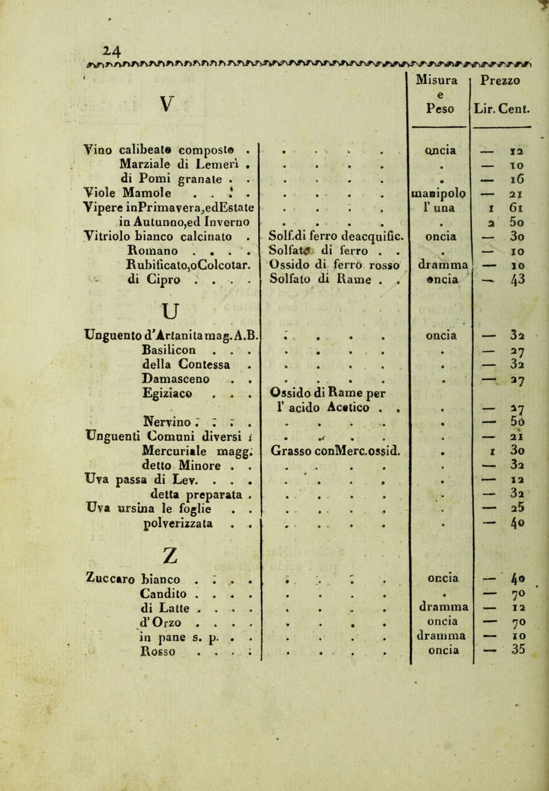 t - Misura Prezzo V e Peso Lir. Cent. Vino calibeate compost® . Marziale di Lemeii . • • • • oncia 12 • — IO di Pomi granate . . • ’• • • • i6 Viole Mamole . . * . • • • • manipolo — 21 Vipere inPrimavera_,edE6tate * • • f 1 una X 6i in AulunnOjed Inverno • • • • • a 5o Vitriolo bianco calcinato . Solf.di ferro deacquific. oncia 3o Romano . • . . Solfata» di ferro . » — IO RubificatOjoColcotar. Ossido di ferro rosso dramma il enqia — IO di Cipro . . . . Solfalo di Rame . . i 43 U Unguento d'Artanitamag. A.B. • • • • oncia 32 Basilicon . . . • • a • — 27 della Contessa à • » • — 32 Damasceno . « I» • • • — 27 Egiziaco . . . Ossido di Rame per r acido Acetico . . 27 5ò ' Nervino ; ; ; . ♦ e • • — Unguenti Comuni diversi j — 21 Mercuriale magg; Grasso conMerc.ossid. I 3o detto Minore . . « • • • —i 32 Uva passa di Lev. . . • • ♦ • e . — 12 detta preparata . • • • • — 32 Uva ursina le foglie . . • # • • • ^ — 25 polverizzata . . ’» ♦ • • — 40 Z Zuccaro bianco . » , • ; oncia — ' 4© Candito . . ^ . • — 70 di Latte ^ . dramma — X2 d’Orzo .... oncia — 70 in pane s. p. • dramma — zo