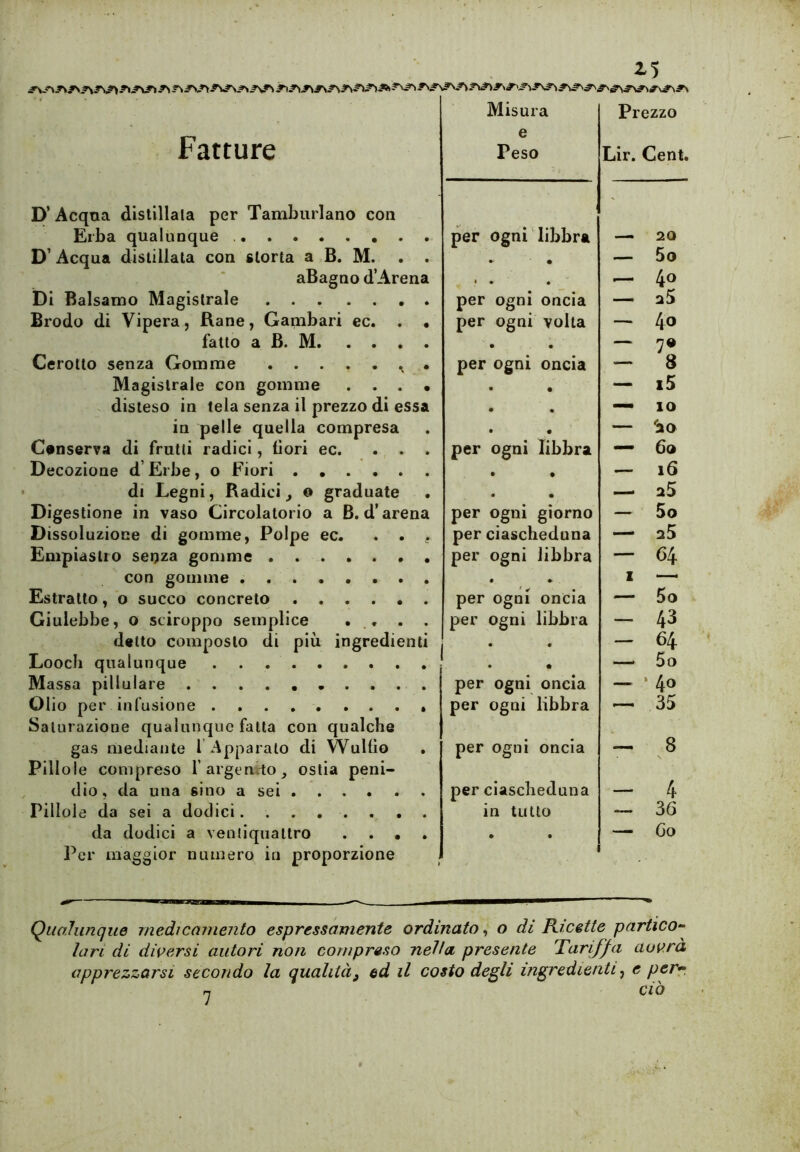 e 2^5 D’Acqtia distillata per Tamburlano con Erba qualunque D’Acqua distillata con storta a B. M. aBagno d’Arena Di Balsamo Magistrale Brodo di Vipera, Rane, Gambari ec. . . fatto a B. M Cerotto senza Gomme • Magistrale con gomme . . . • disteso in tela senza il prezzo di essa in pelle quella compresa Conserva di frutti radici, fiori ec. . . . Decozione d’ Erbe , o Fiori di Legni, Radici , o graduate • Digestione in vaso Circolatorio a B. d’arena Dissoluzione di gomme, Polpe ec. . . ^ Empiastio senza gomme con gomme Estratto , b succo concreto Giulebbe, o sciroppo semplice . . . . detto composto di più ingredienti Looch qualunque Massa pillulare .......... Olio per infusione . Saturazione qualunque fatta con qualche gas mediante 1 Apparato di VVulfio Pillole compreso f argento ^ ostia peni- dio, da una sino a sei Pillole da sei a dodici........ da dodici a ventiquattro . . . . Per maggior numero in proporzione per ogni' libbra * ♦ • per ogni oncia per ogni volta • • per ogni oncia per ogni libbra • • • • per ogni giorno per ciascheduna per ogni libbra • * . per ogni oncia per ogni libbra • « • per ogni oncia per ogni libbra per ogni oncia per ciascheduna in tutto — 20 — 5o 4o — aS — 4o — i5 — IO — ^»o — fio — i6 — 25 — 5o — 25 — 64 I —■ — 5o — 43 — 64 5o — * 4® ^ 35 — 8 — 4 — 36 — fio Qualunque medicamento espressamente ordinato <, o di Ricette partico- lari di diversi autori non compreso nella presente Tariffa dovrà apprezzarsi secondo la qualità^ ed il costo degli ingredienti.^ e per^, n ciò