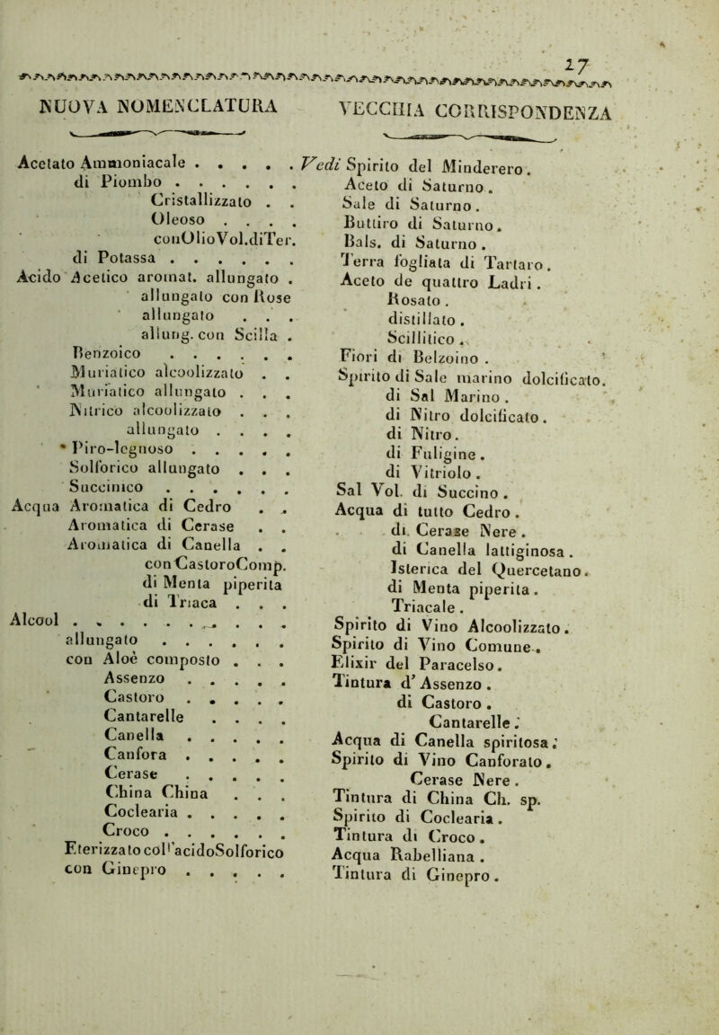 ^7 PìUOVA NOMENCLATURA VECCHIA CORRISPONDENZA Acetato Ammoniacale . • . , di Piombo Cristallizzalo . Oleoso . . conOIioVol.diTe di Potassa Acido Acetico aromal. allungato allungalo con Ros allungalo . . allung. con Scilla Renzoico Muriatico aìcoolizzato . Murialico allungalo . Nitrico aìcoolizzato . allungato . . . • Piro-legnoso .... Solforico allungato , . Succinico Acqua Aromatica di Cedro Aromatica di Cerase Aromatica di Canella . condastoroComp di Menta piperita • di Triaca . . Alcool . allungato con Aloè composto . . Assenzo .... Castoro . • . . Cantarelle . . . Canella .... Canfora .... Cerase .... Cibina China Coclearia .... Croco Eterizzato coll acidoSolforico con Ginepro .... Spirilo del Minderero. Aceto di Saturno . Sale di Saturno. Butliro di Saturno. Bals. di Saturno , Terra fogliata di Tartaro. Aceto de quattro Ladri. Rosalo , distillato . Semitico . Fiori di Belzoino . ' Spirito di Sale marino dolcilìcalo. di Sai Marino . di Nitro dolcificato, di Nitro, di Fuligine. di Vitriolo. Sai Voi. di Succino . . Acqua di tutto Cedro . di. Cerase Nere . di Canella lattiginosa . Isterica del Quercetano. di Menta piperita. Tri acale. Spirito di Vino Aìcoolizzato. Spirito di Vino Comune . Filixir del Paracelso, tintura d’ Assenzo . di Castoro . Cantarelle Acqua di Canella spiritosa ; Spirito di Vino Canforato, Cerase Nere. Tintura di China Ch. sp. Spirito di Coclearia. Tintura di Croco. Acqua Rabelliana . Tintura di Ginepro.