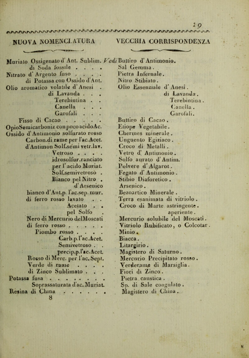 NUOVA KOMENCLATUUA VECCHIA CORRISPOiNDEiSZA Muoialo Ossigenalo cV Ani. Sublim di Soda iossile . Nitrato d’Argento fuso . . . di Potassa con Ossido d’Ant Olio aromatico volatile d’Anesi di Lavanda . . Terebinlina . Cauella Garofali Fisso di Cacao .... OpioSemicarboniz conpoco acidoAc Ossido d’Anlimonio solfurato rosso Carbon.di rame per l’ac.Ace d’Anliinon Solf.sémi vetr.lav Vetroso . . . - idrosolfur.ranciat per r acido Aluria Solf.semivetrosò Bianco pel Nitro d’Arsenic bianco d’Anl.p. lac-sep.mur di ferro rosso lavato Acetato , pel Solfo Nero di Mercurio delMosca di ferro rosso .... Piombo rosso . . . Carb p.Tac.Ace Semivetroso . precip.p.l’ac.Ace Rosso di Mere, per l’ac. Sep Verde di rame . . .' di Zinco Sublimato . Potassa fusa Soprassatiirala d’ac. Muriat Rèsina di China T'^ed.iXjwUÀro d’Antimonio. Sai Gemma. Pietra Infernale. Nitro Siibiato. Olio Essenziale d’ Anesi. di Lavanda. Terebinlina . (Ranella . Garofali. Butliro di Cacao , Etiope Vegetabile. Chermes minerale. Unguento Egiziaco. Croco di Metalli . Vetro d’ Antimonio. Solfo aurato d’Antim. Polvere d’Algarot. Fegato d’ Antimonio . Stibio Diaforetico , Arsenico. Bezoarlico Minerale . Terra esanimata di vitriolo . Croco di Marte astringente. aperienle . Mercurio solubile del Moscati. Vitriolo RubUìcato, o Colcotar Minio • Biacca. Litargirio. Magistero di Saturno. Merenrio Precipitalo rosso . Verderamje di Marsiglia. Fiori di Zinco . . Pietra. caustica . , Sp. di Sale coagulalo . • Magistero di China .,