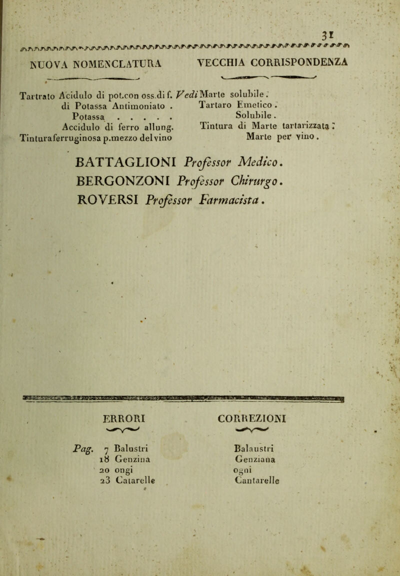 KUOVA NOMEiSCLATURA VECCHIA CORRISPOISDEINZA Tartralo Acìdulo di potcon oss.dlf. p^ediW^nYle solubile.' di Potassa Antimoniato . Tartaro Emetico Potassa Solubile. Accidiilo di ferro allung. Tintura di Marte tartarizzata T Tinturaferruginosa p.mezzo del vino Marie per vino . BATTAGLIONI Professor Medico. BERGONZONI Professor Chirurgo. ROVERSI Prof ssor Farmacista. ERRORI CORREZIOINT Pag, 7 Palustri 18 Genzina ' 20 ongi 23 Caiarelle Balaustri Genziana ogni Cantarelle 4,. V