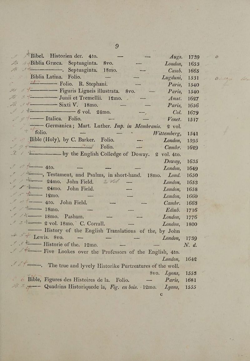 ^pibel. Historien der. 4to. — — Augs. J^ Biblia Greca. Septuaginta. 8vo. — London, 4 e Septuaginta. 18mo. — Canb. Biblia Latina. Folio. : i Lugduni, —— Folio. R. Stephani. -— Paris, AE 6 f Figuris Ligneis illustrata. 8vo. — Paris, A cf Junii et Tremellii. 12mo. . -— Amst. LA d L—— Sixti V. 18mo. — — Paris, /d4-——— 6 vol. 24mo. -—, Col. Italica. Folio. — — Venet. —- — Germanica; Mart. Luther. Imp. im Membranis. 9 vol. folio. — — 07 JVittemberg, ' DBible(Holy), by C. Barker. Folio. — London, UE dg gh —— 228071 Foho: —- Cambr. Po; W4—— ——— by the English Colledge of Doway. 9 vol. 4to. Doway, 7 47 f—-—— Ato. zin as zi London, ^ 7 5———, 'Testament, and Psalms, in short-hand. 18mo. Lond. - uu E. $94m0. -Jóhn Field. L'A London, . ^4 *t——— 94mo. John Field. — London, WE L- lámoi Cs € London, ^ ^7 f——— 4to. John Field. EA LAN — Cambr. .^ s 7——— ]8mo. — — Edinb. -f /*-— —— 18mo. Pasham. — 1 London, E 2 vol. 18mo. ' C. Corrall. — London, . . — —— History of the English Translations of the, by John rt C ONRéwis) Svo. — London, ad Historie of the. 19mo. — e / 412—— Rive: Lookes over the Professors of the English, Ato. London, The true and lyvely Historike Purtreatures of the woll. 8vo. Lyons, —— ——— T ^ Bible, Figures des Histoires de la. Folio. — Paris, ^* 7 -—-— Quadrins Historiquede la, Fig. en bois. -19mo. — Lyons, C 1739 1653 1665 1531 1540 1540 1627 1656 1679 1517 1541 1595 1699 1635 1649 1650 1653 1658 1660 1663 1716 1776 1800 1739 N. d. 1649 1553 1681 1555