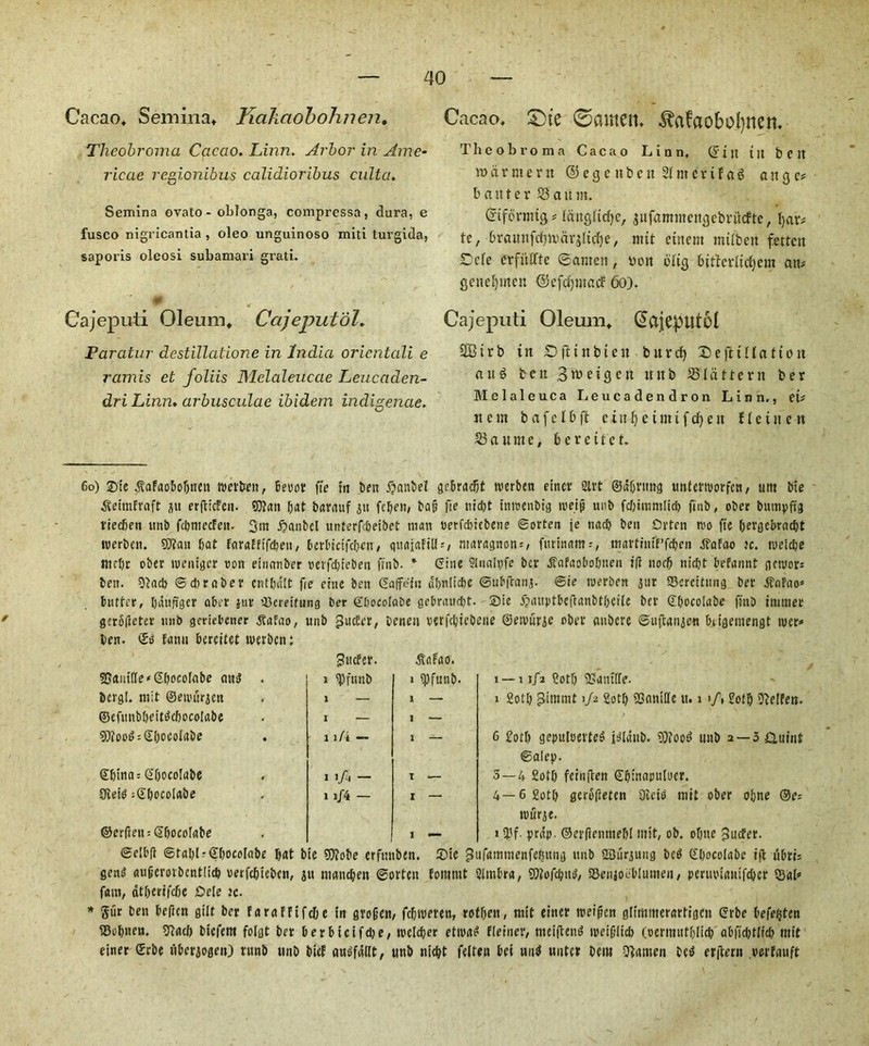 Cacao, Semina, KaJiaobohnen. Theobroma Cacao. Linn. Arbor in Ame- ricae regionibus calidioribus culta. Semina ovato - oblonga, compressa, dura, e fusco nigricantia , oleo unguinoso miti turgida, saporis oleosi subamari grati. 0j Cajeputi Oleum, Cajeput'dl. Paratur destillatione in hiclia oricntali e ramis et foliis Melaleuccie Leucaden- dri Linn, arbusculae ibidem indigenae. Cacao, £)te ©amen, ^afaobofjncn. Theobroma Cacao L i u n, (Jin {jt b c it n> a r m e rtt © e g c it b c tt 21 nt c r t f a $ a it g c# banter 23aunt. Grtfortmg # lattgficfjc, pfdmmemjebrftcfte, {jar# te, bratmfdjivdrjltrfje, mit cittern mtfbett fettcn Dele crfriCftc ©amen, Doit blig birtcrttdjcm att# geitefjmen ©efdjtitacf 60). Cajeputi Oleum, @Clje:put6l 2Ctrb tit SDfHitbmt bttrcfj DeftiHatiott a it ^ ten 3u)eigcit ttitb Slattern ber Melaleuca Leucadendron Linn., et# tt e m b a f c I b ft e t tt fy e t in t (dj e it H e i it e tt S3 a a me, berettet. 60) ®ie dtafaobobnen merben, Beret: fie in ben jjanbel geBradjt merben einer 2irt ©dbrtmg mitermorfen, urn bie jteimEraft in erjticfcn. SDlatt bat barauf 311 feben, ba& fie liiclit inrcenbig meiji tuib fcbtmmlicb fiub, ober btmipftg rieeben unb fdjmecfen. 3m fianbcl nnterfebeibet man nerfduebene ©orten fe nad) ben Often mo fte bergeBracbt merben. 5LJ?att bat Eoraffifcben, Berbicifcbcn, quaiafiih/ maragnon#, furmant#, marttnff’fcben dfafao k. meidje tttfbr ober meniger non einanber »erfd;icben ftnb. * Sine Slnalpfe ber .SfaEaoBobtien ifl noth nidjt befannt gemor# ben. 9tad> ©dir a ber cntbdlt fie eine ben ©affefn a&iritdje ©uBftanj. @ie merben 3111 33creitnng ber dfnfao# Blitter, bdufiger aBer }nr iBereitung ber Sbocolabe geBraucbt. Sue ijaiiptBeftanbtbeile ber Sbocolabe finb tntmer gerotfeter unb geriebener itafao, unb gutter, Deneit verfebiebene ©eivurje ober (inhere ©uftanjen Beigemengt mer* ben. Eanu Bereitet merben; 35aui!Ie'Sbeeo[abe <m$ . bcrgl. mit ©emiirjen ©efunbbeittfcbocolabe 9)loo£ = 2boeofabe . Sbina# Sbeeolnbe Sfvetd :£boco[abe ©erfleu = Sboco[abe ©eiBft ©tabl^SbocoIabe b«t gen$ aufjcmbcnt!icb oetfebieben, fam, atbert'fcbe Oele tc. * gur ben Beflen gilt ber EaraEfi JBebneu. 9l<tcb biefem folgt ber einer Srbe tiberiogeit) nmb unb guefer. ^afao. 1 <pfunb 1 i ipfunb. 1 — I 1 l/4 — I 1 I 1 fn — I 11/4 — I I •— 1 — 11/2 Cot!) iSamife. 1 £otb giittmt 1/2 SotEj iSaniffc it. 1 i/V £oti) 9te!Een. 6 £otf) gepuloerteS i^ldttb. SDToo^ unb 2 — 3 Otuint ©alep. 5 — 4 £otb feinften ©binapuluer. 4—6 £ot[) gerofreten Oleib mit ober obne ®e# murje. 1 jpf. pra'p. ©erflenmebi mit, ob. obne gutter, bie 9)?obe erfunben. 3)ic gufammenfetjung unb 2Burgung bc$ Sbocolabe ifl liBti# jit matuben ©often Eomntt SimBra, 9)?ofcbit$, SenjoeBiumen, permuanifeber Sal# fcf; e in gvofien, febmeren, rotben, mit einer meijicn glimmerartigcit Srbe Befetjtcn BerBicifdie, meldjer etma^ Eleiner, meiftend meiflid) (oerittutbltcb abfiditEidt mit bief gu^fdilt, unb niebt fe(fen Bei un$ unter bent -yiamen be^ erflern oerEauft