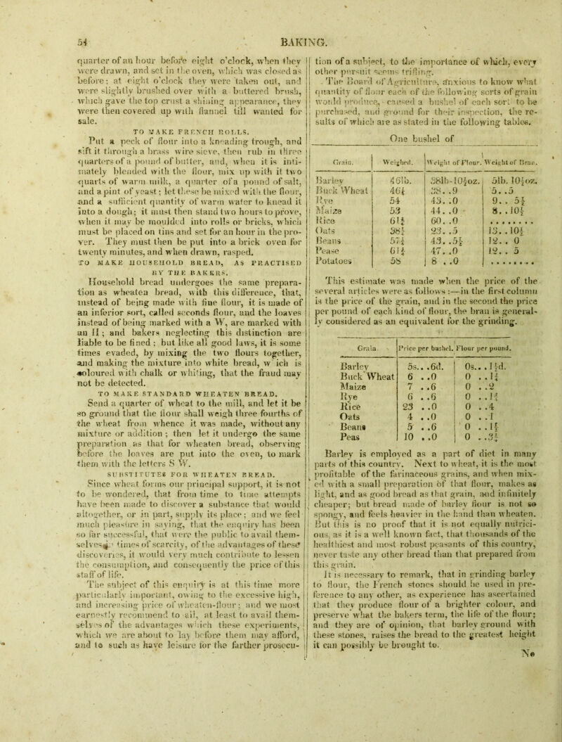 quarter of an hour before eight o’clock, when thev were drawn, and set in the oven, which was closed as before: at eight o'clock they were taken out, and were slightly brushed over with a buttered brush, which gave the top crust a shining appearance, they were then covered up with flannel till w'anted for ; sale. TO MAKE FRENCH ROTES. j Put a peck of flour into a kneading trough, and sift it through a brass wire sieve, then rub in three quarters of a pound of butter, and, when it is inti- mately blended with the flour, mix up with it two quarts of warm milk, a cjuarter of a pound of salt, | and a pint of yeast; let these be mixed with the flour, j -and a sufficient quantity of warm water to knead it into a dough; it must then stand two hours to prove, j when it may be moulded into rolls or bricks, which must be placed on tins and set for an hour in the pro- ver. They must then be put into a brick oven for twenty minutes, and when drawn, rasped. TO MAKE HOUSEHOLD BREAD, AS PRACTISED 13 Y THE BAKERS. Household bread undergoes the same prepara- tion as wheateu bread, with this difference, that, instead of being made with fine flour, it is made of an inferior sort, called seconds flour, and the loaves i instead of being marked with a W, are marked with | an II; and bakers neglecting this distinction are liable to be fined ; but like all good laws, it is some times evaded, by mixing the two flours together, auid making the mixture into white bread, vv ich is coloured w ith chalk or whbing, that the fraud may not be detected. TO MAKE STANDARD WHEATEU BREAD. Send a quarter of wheat to the mill, and let it be so ground that the flour shall weigh three fourths of the wheat from whence it was made, without any mixture or audition ; then let it undergo the same preparation as that for wheaten bread, observing before the loaves are put into the oven, to mark them with the letters S W. SUBSTITUTES FOR WHEATEN BREAD. Since wheat forms our principal support, it is not ; to be wondered, that from time to time attempts I have been made to discover a substance that would ^ altogether, or in part, supply its place; and we feel j much pleas (ire in saying, that the enquiry has been j so far successful, that were the public to avail them* selves^ 1 times of scarcity, of the advantages of these? i discoveries, it would very much contribute to lessen | the consumption, and consequently the price of this *taff of life. The subject of this enquiry is at this time move particularly important, owing to the excessive high, and increasing price of wheaten-llour; aisd we most earnestly recommend to ail, at least to avail them- selves of’ the advantages which these experiments, which we are about to lay before them may afford, and to such as have leisure tor the farther prosecu- j tion of a subject, to the importance of which, every other pursuit semiw trifling. The Hoard of Agriculture, rfnxious to know what quantity of flour each of the following sorts of grain would producq, - caused a bushel of each sort to be purchased, and ground for their inspection, the re- sults of which are as stated in tuc following tables One bushel of Grain. Weighed. ) Weight of Flour.'Weight of Rrati. Bariev 4 Gib. S81b-I0foz. 5lb. lOjoy.. Buck Wheat 46* 58. .9 5. .5 live 54 43. .0 9. . 51 Maize 53 44..0 - 8..101 Rice 6U GO. .0 Oats 3b l 23. .5 13. .10| Beans 57 x 43..5| 12. . 0 Pease Gif 47. .0 12. . 5 Potatoes 5b 8 . .0 «•••••<•• This estimate was made when the price of the several articles were as follows :—in the first column is the price of the grain, ami in the second the price per pound of each kind of flour, the bran is general- ly considered as an equivalent for the grinding. Grain I’rice per bushel. Flour per pound. Barley 5s., ,6d. 0s.. .lid. Buck Wheat 6 . .0 0 ..Ii Maize 7 . .6 0 . .2 Rye 6 . .6 0 ..If Bice 23 . .0 0 . A Oats 4 . .0 0 . A Beans 3 . .G 0 . . 11 Peas 10 . .0 0 ..31 Barley is employed as a part of diet in many parts ot this country. Next to wheat, it is the most profitable of the farinaceous grains, and when mix- ed with a small preparation of that flour, makes as light, and as good bread as that grain, and infinitely cheaper; but bread made of barley flour is not so spongy, and feels heavier in the hand than wheaten. But this is no proof that it is not equally nut vici- ous, as it is a well known fact, that thousands of the healthiest and most robust peasants of this country, never taste any other bread than that prepared from this grain. it is necessary to remark, that in grinding barley to flour, the French stones should be used in pre- ference to any other, as experience has ascertained that they produce flour of a brighter colour, and preserve what the bakers term, tiie life of the flour; and they are of opinion, that barley ground with these stones, raises the bread to the greatest height it can possibly be brought to. N©