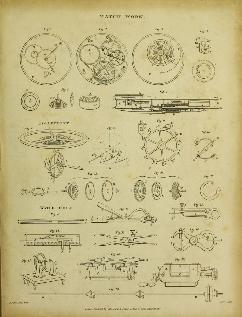 WAT <C W WOIK . Fiy.l. Fu,.2. Fig. 3. Fig. 4. J. Farcy, fun!' delin Lowry sculp. London .Published by Gale. Curds Jc Femur <k Sees £ Curtis. Plymouth. 181?