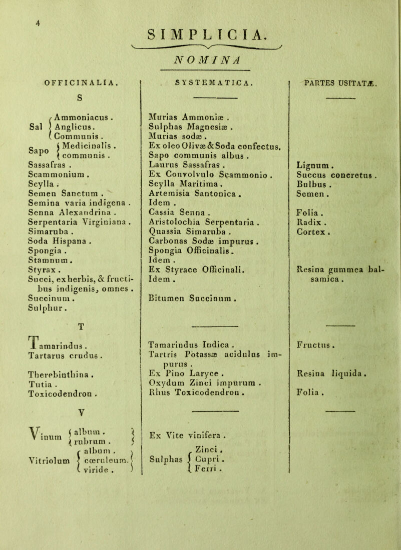 SIMPLICIA. NOMINA Sapo OFFICINALIA. s !• Ammoniacus . Anglicus. Communis . { Medicinalis . \ communis . Sassafras . Scammonium . Scylla . Semen Sanctum . Semina varia indigena . Senna Alexandrina . Serpentaria Virginiana . Simaruba . Soda Hispana . Spongia . Stamnum . Styrax . Succi, exherbis, & fructi- bus indigenis., omnes . Succinum . Sulphur. T T amarindus . Tartarus crudus . Therebinthina . Tutia . Toxicodendron . V inum ( album . } ( rubrum . < r album . \ Vitriolum < coeruleum.: v. viride . ) SYSTEMATICA. Murias Ammoniae . Sulphas Magnesiae . Murias sodse . Ex oleoOiivae&Soda confectus. Sapo communis albus . Laurus Sassafras . Ex Convolvulo Scammonio . Scylla Maritima , Artemisia Santonica. Idem . Cassia Senna . Aristolochia Serpentaria . Quassia Simaruba . Carbonas Sodaj impurus . Spongia Officinalis. Idem . Ex Styrace Officinali. Idem . Bitumen Succinum . Tamarindus Indica . Tartris Potassae acidulus im- purus . Ex Pino Laryce . Oxydum Zinci impurum . Rhus Toxicodendron . Ex Vite vinifera , {Zinci . Cupri . Ferri . PARTES USITATjE. Lignum . Succus concretu». Bulbus . Semen . Folia . Radix . Cortex . Resina gummea bal samica . Fructus. Resina liquida. Folia .