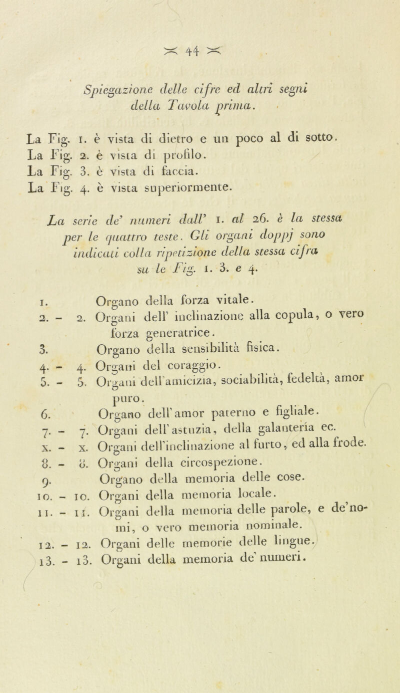 Spiegazione delle cifre ed alni segni della Tavola prima. La Fig. i. è vista di dietro e un poco al di sotto. La Fig. 2. è vista di profilo. La Fig. 3. è vista di faccia. La Fig. 4. è vista superiormente. La serie de’ numeri dall9 1. al 26. è la stessa per le quattro teste. Gli organi doppj sono indicati colla ripetizione della stessa cifra su le Fig. 1. 3. e 4. 1. Organo della forza vitale. 2. — 2. Organi dell inclinazione alla copula, o vero forza generatrice. 3. Organo della sensibilità fisica. 4. - 4. Organi del coraggio. 5. — 5- Organi dell amicizia, sociabilità, fedeltà, amor puro. 6. Organo dell’amor paterno e figliale. 7. - 7. Organi dell astuzia, della galanteria ec. x. - x. Organi del li 1idi nazione al furto, ed alla fi ode. o. - d. Organi della circospezione. 9. Organo della memoria delle cose. 10. - io. Organi della memoria locale. 11. — 11. Organi della memoria delle parole, e de no- mi, o vero memoria nominale. 12. - 12. Organi delle memorie delle lingue. 13. - i3. Organi della memoria de numeri.