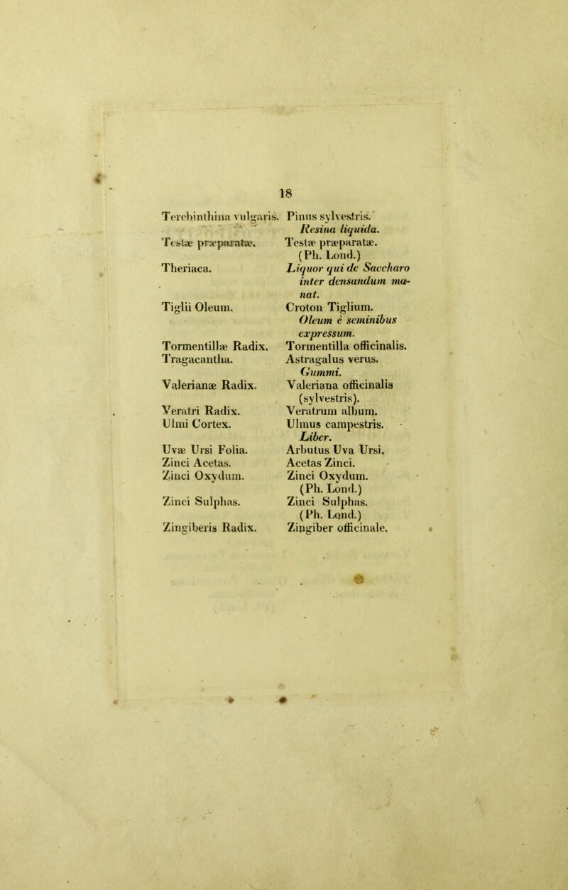 4 18 Terebinthina vulgaris. .... - Ax -+ '* Testae praeparatae, Theriaca. Tiglii Oleum. Tormentillae Radix. Tragacantha. Valerianae Radix. Veratri Radix. Ulmi Cortex. Uvae Ursi Folia. Zinci Acetas. Zinci Oxydum. Zinci Sulphas. Zingiberis Radix. Pinus sylvestris. Resina liquida. Testee praeparata?. (Ph. Lond.) Liquor qui dc Saccharo inter densandum ma- nat. Croton Tiglium. Oleum e seminibus expressum. Tormentilla officinalis. Astragalus verus. Gummi. Valeriana officinalis (sylvestris). Veratrum album. Ulmus campestris. Liber. Arbutus Uva Ursi, Acetas Zinci. Zinci Oxydum. (Ph. Lond.) Zinci Sulphas. (Ph. Lond.) Zingiber officinale.