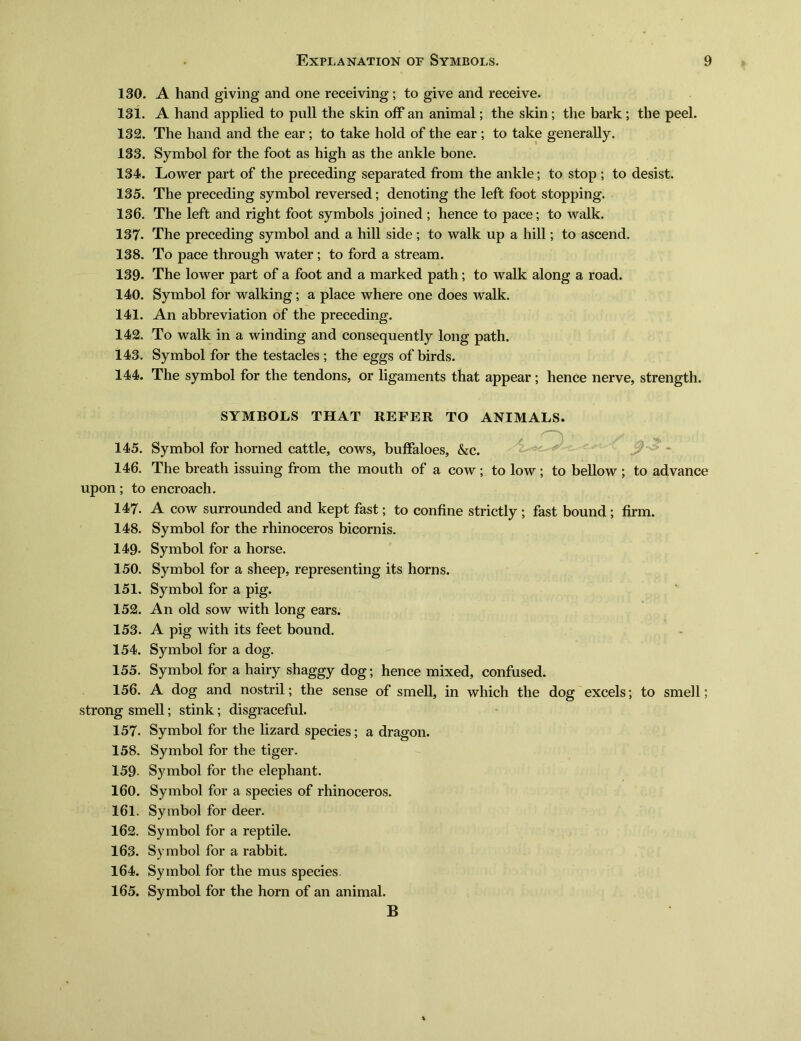 130. A hand giving and one receiving; to give and receive. 131. A hand applied to pull the skin off an animal; the skin ; the bark; the peel. 1321. The hand and the ear; to take hold of the ear ; to take generally. 133. Symbol for the foot as high as the ankle bone. 134. Lower part of the preceding separated from the ankle; to stop ; to desist. 135. The preceding symbol reversed; denoting the left foot stopping. 136. The left and right foot symbols joined ; hence to pace; to walk. 137- The preceding symbol and a hill side ; to walk up a hill; to ascend. 138. To pace through water; to ford a stream. 139* The lower part of a foot and a marked path; to walk along a road. 140. Symbol for walking; a place where one does walk. 141. An abbreviation of the preceding. 142. To walk in a winding and consequently long path. 143. Symbol for the testacies ; the eggs of birds. 144. The symbol for the tendons, or ligaments that appear; hence nerve, strength. SYMBOLS THAT REFER TO ANIMALS. 145. Symbol for horned cattle, cows, buffaloes, &c. 146. The breath issuing from the mouth of a cow; to low; to bellow ; to advance upon; to encroach. 147. A cow surrounded and kept fast; to confine strictly; fast bound; firm. 148. Symbol for the rhinoceros bicornis. 149- Symbol for a horse. 150. Symbol for a sheep, representing its horns. 151. Symbol for a pig. 152. An old sow with long ears. 153. A pig with its feet bound. 154. Symbol for a dog. 155. Symbol for a hairy shaggy dog; hence mixed, confused. 156. A dog and nostril ； the sense of smell, in which the dog excels; to smell; strong smell; stink; disgraceful. 157. Symbol for the lizard species; a dragon. 158. Symbol for the tiger. 159- Symbol for the elephant. 160. Symbol for a species of rhinoceros. 161. Symbol for deer. 162. Symbol for a reptile. 163. Symbol for a rabbit. 164. Symbol for the mus species. 165. Symbol for the horn of an animal. B
