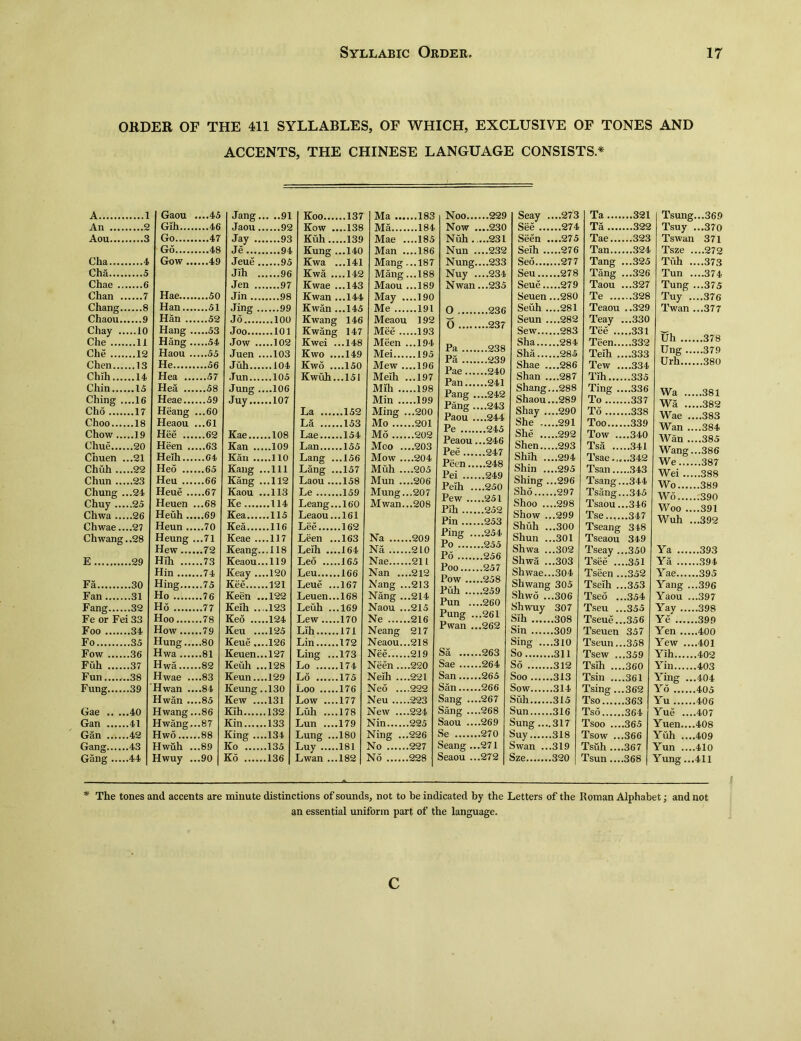 Cha 4 Cha 5 Chae 6 Chan 7 Chang 8 Chaou 9 Chay 10 Che 11 Che 12 Chen 13 Chih 14 Ching ....16 Cho … ..17 Choo •… Chow ... Chue.... • •20 Chuen . • •21 Chuh ... • •22 Chun ... • •23 Chung . • •24 Chuy ... ..25 Chwa ... Chwae _• • •27 Chwang 28 E Fa •30 Fan .31 Fang •32 Fe or Fei 33 Foo •34 Fo •35 Fow .36 Fuh … .37 Fun .38 Fung •39 Ct^6 • • • • •40 Gan .41 Gan … .42 Gang • 43 Gang .... Gaou ….45 Gih 46 Go 47 Go 48 Gow ......49 Hae 50 Han 51 Han 52 Hang 53 Hang 54 Haou 55 He 56 Hea .57 Hea 58 Heae 59 Heang ...60 Heaou …61 Hee 62 Heen 63 Helh G4> Heo 65 Heu 66 Heue 67 Heuen ...68 Heuh 69 Heun 70 Heung ...71 Hew 72 Hih 73 Hin 74 Hing 75 Ho 76 Ho 77 H〇〇 78 How 79 Hung 80 Hwa 81 Hwa 82 Hwae ....83 Hwan ....84 Hwan ....85 Hwang ...86 Hwang...87 Hwo 88 Hwuh ...89 Hwuy ...90 Jang 91 Jaou 92 Jay 93 Je 94 Jeue 95 Jih 96 Jen 97 Jin 98 Jing 99 Jo 100 Joo 101 Jow 102 Juen ....103 Juh 104 Jun 105 Jung ....106 Juy 107 Kae 108 Kan 109 Kan 110 Kang ...111 Kang ...112 Kaou ...113 Ke 114 Kea 115 Kea 116 Keae ....117 Keang...ll8 Keaou...ll9 Keay ....120 Kee 121 Keen ...122 Keih •• •123 Keo 124 Keu ....125 Keue •••.126 Keuen...l27 Keuh ...128 Keun....l29 Keung ..130 Kew ....131 Kih 132 Kin 133 King ....134 Ko 135 Ko 136 Koo 137 Kow ....138 Kuh 139 Kung ...140 Kwa ...141 Kwa ••••142 Kwae ...143 Kwan ...144 Kwan ...145 Kwang 146 Kwang 147 Kwei ...14-8 Kwo ....149 Kwo ....150 Kwuh...l5I La 152 La US Lae 154 Lan 165 Lang ...156 Lang ...157 Laou ....158 Le 159 Leang...l60 Leaou...l61 Lee 162 Leen ...163 Leih ....164 Leo 165 Leu 166 Leue ...167 Leuen...l68 Leuh ...169 Lew 170 Lih......171 Lin 172 Ling ...173 Lo 174 Lo 175 Loo …“176 Low •…177 Luh ....178 Lun ....179 Lung ...180 Luy 181 Lwan ...182 Ma 183 Ma 184 Mae ....185 Man ....186 Mang ...187 Mang ...188 Maou ...189 May •…190 Me 191 Meaou 192 Mee .....193 Meen ...194 Mei 195 Mew ....196 Meih ...197 M!h …198 Min …199 Ming ...200 Mo 201 Mo 202 Moo ....503 Mow ....204 Muh ....205 Mun ....206 Mung...207 Mwan...208 Na 209 Na 210 Nae 211 Nan ....212 Nang ...213 Nang ...214 Naou ...215 Ne 216 Neang 217 Neaou...218 Nee 219 Neen ....220 Neih ….221 Neo ....222 Neu “…223 New ....224 Nin 225 Ning ...226 No 227 No 228 Noo 229 Now ....230 Nuh 231 Nun ....232 Nung....233 Nuy ....234* N wan …235 O 236 O 237 Pa 238 Pa 239 Pae 240 Pan 241 Pang ....24.2 Pang ....243 Paou ....244 Pe 245 Peaou ...246 Pee 247 Peen 248 Pei 249 Peih ....250 Pew “…251 Pih 252 Pin 253 Ping ....254 Po 255 Po 256 Poo 257 Pow 26S Puh “…259 Pun ....260 Pung ...261 Pwan ...262 Sa 263 Sae 264 San 265 Sail 266 Sang ....267 Sang ....268 Saou ....269 Se 270 Seang ...271 Seaou ...272 Seay ....273 See 274 Seen ....275 Seih •••••276 Seo 277 Seu 278 Seue 279 Seuen ...280 Seuh ....281 Seun ....282 Sew 283 Sha 284. Sha 285 Shae ••••286 Shan ....287 Shang...288 Shaou.,.289 Shay ....290 She ,....291 She …292 Shen 293 Shih ....294 Shin ....295 Shing ...296 Sho 297 Shoo ....298 Show ...299 Shuh ...300 Shun ...301 Shwa ...302 Shwa ...303 Shwae.,.304 Shwang 305 Shwo ...306 Shwuy 307 Sih 308 Sin 309 Sing ....310 So 311 So 312 Soo 313 Sow 314 Suh 315 Sun 316 Sung ....317 Suy 318 Swan ...319 Sze 320 Ta 321 Ta 322 Tae 323 Tan 324 Tang ...325 Tang ...326 Taou ...327 Te 328 Teaou ..329 Teay ...330 Tee .•…331 Teen.....332 Teih ....333 Tew ....334 Tih 335 Ting ....336 To 337 To 338 Too 339 Tow ....340 Tsa •••••341 Tsae..«..342 Tsan 343 Tsang.,.344 Tsang...345 Tsaou ...346 Tse..,...347 Tseang 348 Tseaou 34-9 Tseay ...350 Tsee ....351 Tseen ...352 Tseih ...353 Tseo ...354 Tseu ...355 Tseue.,.356 Tseuen 357 Tseun...358 Tsew ...359 Tsih ....360 Tsin ....361 Tsing ...362 Tso 363 Tso 364 Tsoo ....365 Tsow ...366 Tsuh ....367 Tsun ....368 Tsung.369 Tsuy ...370 Tswan 371 Tsze ....272 Tuh ....373 Tun ....374 Tung ...375 Tuy ....376 Twan ...377 Uh 378 IJng 379 LTrh 380 Wa •.…381 Wa “…382 Wae ….383 Wan ....384. Wan ....385 Wang …386 We 387 Wei •••••388 Wo 389 Wo••…;390 Woo ....391 Wuh ...392 Ya 393 Ya 394 Yae 395 Yang ...396 Yaou ...397 398 399 Yen 400 Yew ....401 Yih 402 Yin 403 Ying ...404 Y6 ••••••405 Yu 406 Yue ....407 Yuen....4-08 Yuh ....409 Yun ....410 Yung ...411 Yay Ye .. ORDER OF THE 411 SYLLABLES, OF WHICH, EXCLUSIVE OF TONES AND ACCENTS, THE CHINESE LANGUAGE CONSISTS.* The tones and accents are minute distinctions of sounds, not to be indicated by the Letters of the Roman Alphabet; and not an essential uniform part of the language. A.AnAO