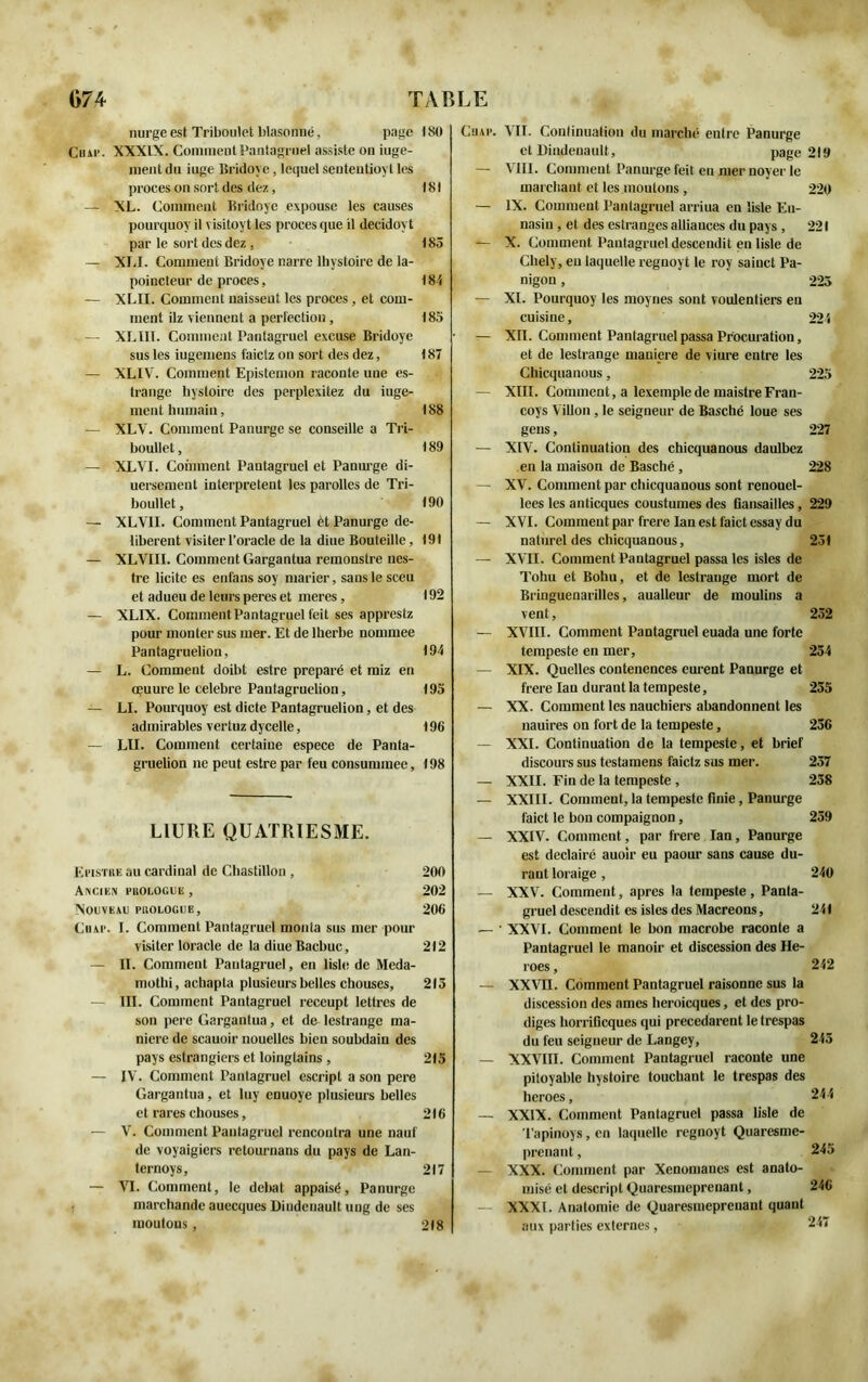 nurge est Triboulet blasonné, page Cuit1. XXXIX. Comment Pantagruel assiste on iuge- mentdu iuge Bridoye, lequel senteutioyl les procès on sort des dcz, — XL. Comment Bridoye expouse les causes pourquoy il visitoyt les procès que il decidoyt par le sort des dez , — XLI. Comment Bridoye narre lhystoire de la- poincteur de procès, — XLII. Comment naissent les procès, et com- ment ilz viennent a perfection, — XLIIÏ. Comment Pantagruel excuse Bridoye sus les iugemens faictz on sort des dez, — XLIV. Comment Epistemon raconte une es- trange bystoire des perplexitez du iuge- ment humain, — XLV. Comment Panurge se conseille a Tri- boullet, — XLVI. Comment Pantagruel et Panurge di- uersement interprètent les parolles de Tri- boullet, — XLVII. Comment Pantagruel èt Panurge dé- libèrent visiter l’oracle de la diue Bouteille, — XLVIII. Comment Gargantua remonstre nes- tre licite es enfans soy marier, sans le sceu et adueu de leurs peres et meres, — XLIX. Comment Pantagruel feit ses apprestz pour monter sus mer. Et de lherbe nonnnee Pantagruelion, — L. Comment doibt estre préparé et miz en oeuure le célébré Pantagruelion, — LI. Pourquoy est dicte Pantagruelion, et des admirables vertuz dycelle, — LII. Comment certaine espece de Panta- gruelion 11e peut estre par feu consummee, LIURE QUATRIESME. Epistue au cardinal de Cbastillon , ANCIEN FllOLOCUE , INouvemi PIIOLOGIIE, Cn\i>. I. Comment Pantagruel monta sus mer pour visiter loracle de la diueBacbuc, — IL Comment Pantagruel, en lisle de Meda- mothi, achapta plusieurs belles chouses, — III. Comment Pantagruel receupt lettres de son pere Gargantua, et de lestrange ma- niéré de scauoir nouelles bien soubdain des pays estrangiers et loingfains , — IV. Comment Pantagruel escript a son pere Gargantua , et luy enuoye plusieurs belles et rares chouses, — V. Comment Pantagruel rencontra une nauf de voyaigiers retournans du pays de Lan- ternoys, — VI. Comment, le débat appaisé, Panurge marchande auecques Diudciiault ung de ses moutons, Cuap. MI. Continuation du marché enlre Panurge et Dindeuault, page 219 — VIII. Comment Panurge feit eu mer noyer le marchant et les moutons , 220 — IX. Comment Pantagruel arriua en lisle E11- nasin , et des estranges alliances du pays , 221 — X. Comment Pantagruel descendit eu lisle de Cliely, eu laquelle reguoyt le roy sainct Pa- nigon, 225 — XI. Pourquoy les moynes sont voulentiers eu cuisiue, 224 — XII. Comment Pantagruel passa Procuration, et de lestrange maniéré de viure entre les Chicquanous, 225 — XIII. Comment, a lexemplede maistreFran- coys Villon , le seigneur de Basché loue ses gens, 227 — XIV. Continuation des chicquanous daulbez en la maison de Basché , 228 — XV. Comment par chicquanous sont renouel- lees les anticques coustumes des fiansailles, 229 — XVI. Comment par frere lan est faict essay du naturel des chicquanous, 251 — XVII. Comment Pantagruel passa les isles de Tohu et Bohu, et de lestrange mort de Bringuenarilles, aualleur de moulins a vent, 252 — XVIII. Comment Pantagruel euada une forte tempeste en mer, 254 — XIX. Quelles contenences eurent Panurge et frere lau durant la tempeste, 255 — XX. Comment les nauchiers abandonnent les nauires on fort de la tempeste, 256 — XXI. Continuation de la tempeste, et brief discours sus testamens faictz sus mer. 257 — XXII. Fin de la tempeste , 238 — XXIII. Comment, la tempeste finie, Panurge faict le bon compaignon, 259 — XXIV. Comment, par frere lan, Panurge est declairé auoir eu paour sans cause du- rant loraige, 240 — XXV. Comment, apres la tempeste, Panta- gruel descendit es isles des Macreous, 241 — ‘ XXVI. Comment le bon macrobe raconte a Pantagruel le manoir et discession des He- — XXVU. Comment Pantagruel raisonne sus la discession des âmes heroicques, et des pro- diges horrificques qui precedarent le trespas du feu seigneur de Langey, 245 — XXVIII. Comment Pantagruel raconte une pitoyable hystoire touchant le trespas des hcroes, 244 — XXIX. Comment Pantagruel passa lisle de Tapinoys, en laquelle regnoyt Quaresme- prenant, 245 — XXX. Comment par Xenomanes est anato- misé et descript Quaresmeprenant, 246 — XXXI. Anatomie de Quaresmeprenant quant aux parties externes, 247 180 181 185 184 185 187 188 189 190 191 192 194 195 196 198 200 202 206 212 215 215 216 217 2(8