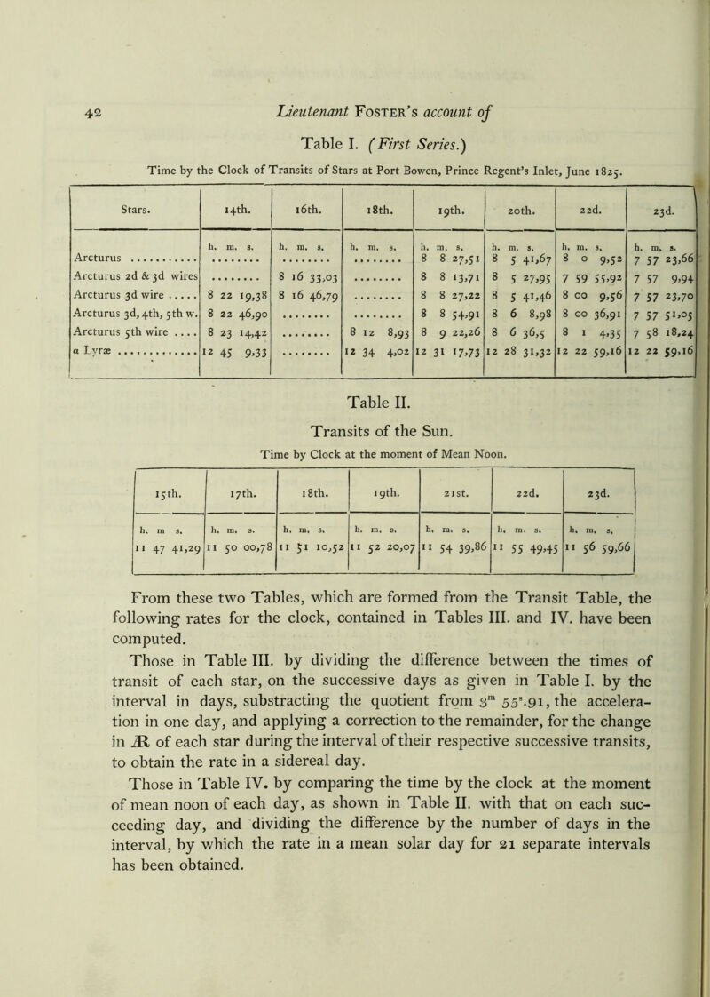 Table I. (First Series.) Time by the Clock of Transits of Stars at Port Bowen, Prince Regent’s Inlet, June 1825. Stars. 14th. 16th. 18th. 19th. 20th. 22d. 23d. h. m. s. h. ra. s. h, in. 9. h, m. s. h. m. s. h, in. 3, h. m. 3. Arcturus 8 8 27,51 8 5 41,67 8 0 9,52 7 57 23>66 Arcturus 2d&3d wires 8 16 33,03 8 8 13,71 8 5 27,95 7 59 55>92 7 57 9-94 Arcturus 3d wire 8 22 19,38 8 16 46,79 8 8 27,22 8 5 41,46 8 00 9,56 7 57 23,70 Arcturus 3d, 4th, 5th w. 8 22 46,90 ON uo 00 00 8 6 8,98 8 00 36,91 7 57 5J>°5 Arcturus 5 th wire .... 00 to 00 to 8 12 8,93 8 9 22,26 8 6 36,5 8 1 4*35 7 58 18,24 a Lvrae 12 45 9-33 12 34 4,02 12 31 17,73 12 28 31,32 12 22 59,16 12 22 59,16 Table II. Transits of the Sun. Time by Clock at the moment of Mean Noon. 15 th. 17th. 18th. 19th. 2 I St. 22d. 23d. h, m s. h, m. s. h, m. s. h. m, s. h, m. s. h. m. s. h. in. s. II 47 41,29 II 50 00,78 II 51 10,52 II 52 20,07 II 54 39,86 11 55 49-45 I! 56 59,66 From these two Tables, which are formed from the Transit Table, the following rates for the clock, contained in Tables III. and IV. have been computed. Those in Table III. by dividing the difference between the times of transit of each star, on the successive days as given in Table I. by the interval in days, substracting the quotient from 3m 55s.91, the accelera- tion in one day, and applying a correction to the remainder, for the change in jR of each star during the interval of their respective successive transits, to obtain the rate in a sidereal day. Those in Table IV. by comparing the time by the clock at the moment of mean noon of each day, as shown in Table II. with that on each suc- ceeding day, and dividing the difference by the number of days in the interval, by which the rate in a mean solar day for 21 separate intervals has been obtained.