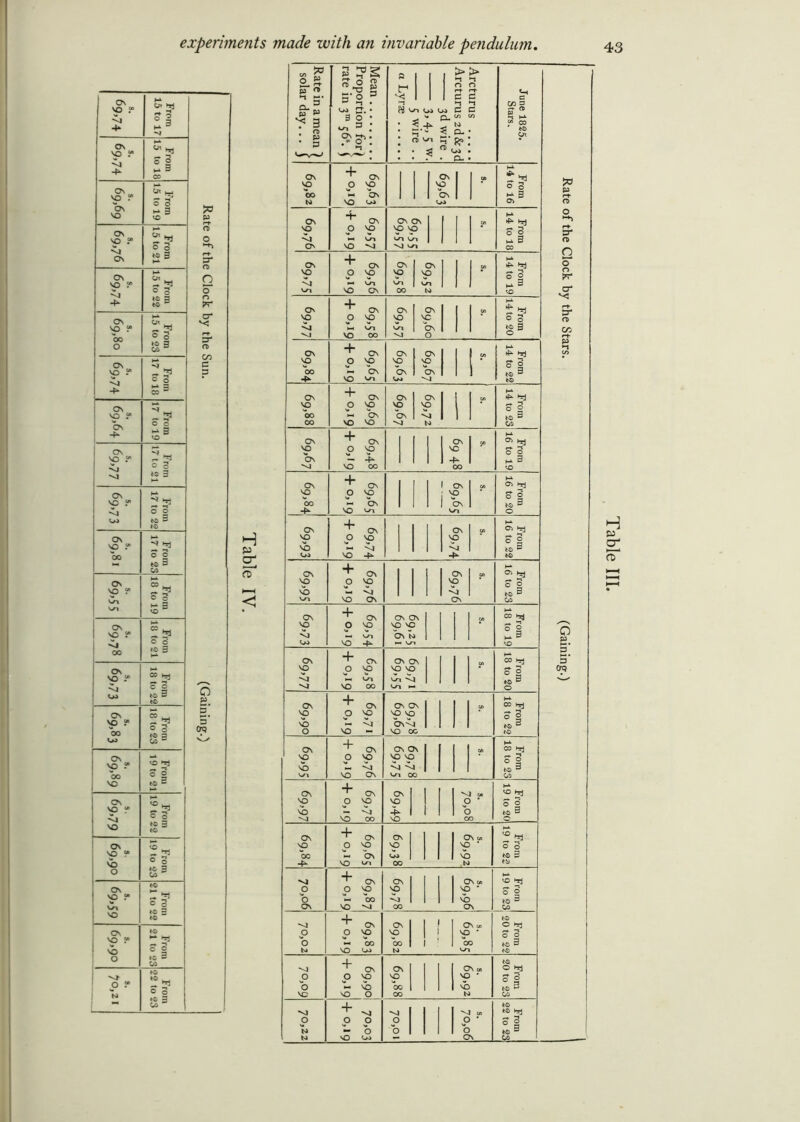 H p cr nT HH < Table III.